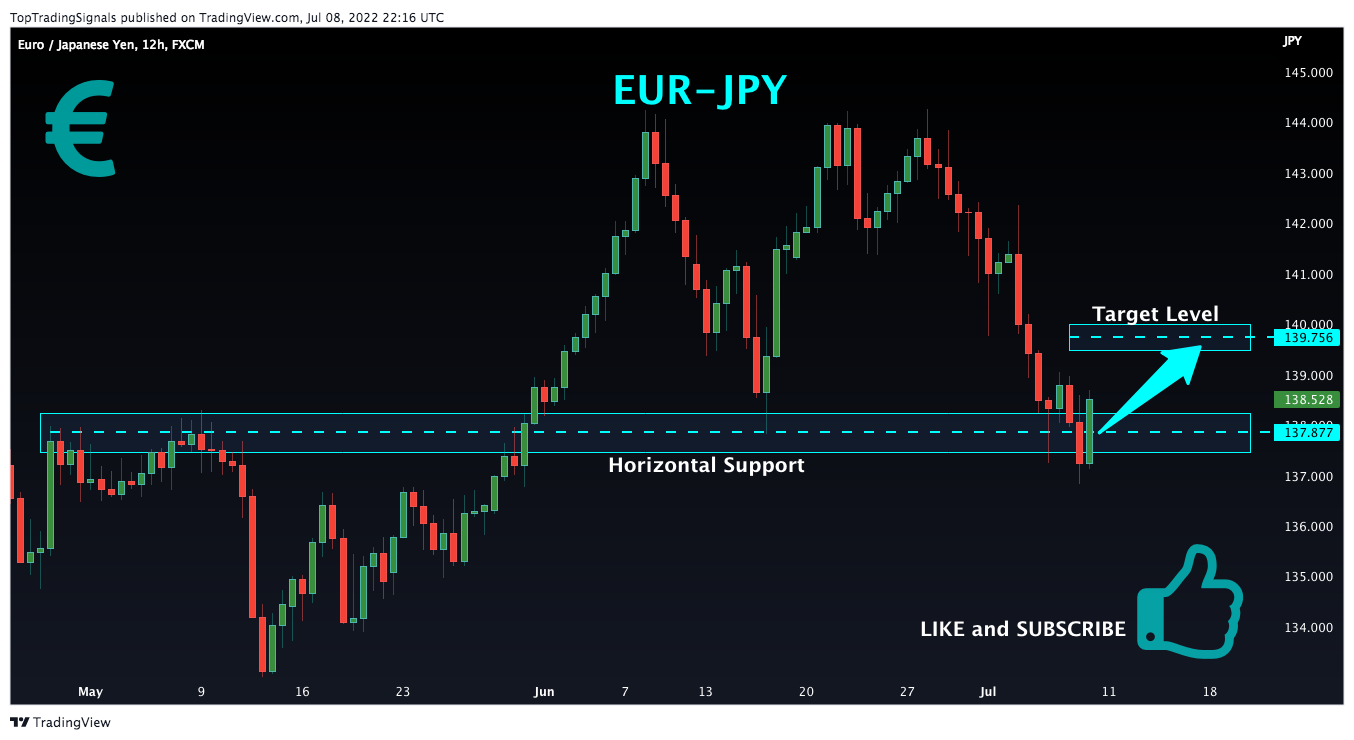 FX:EURJPY Chart Image by TopTradingSignals