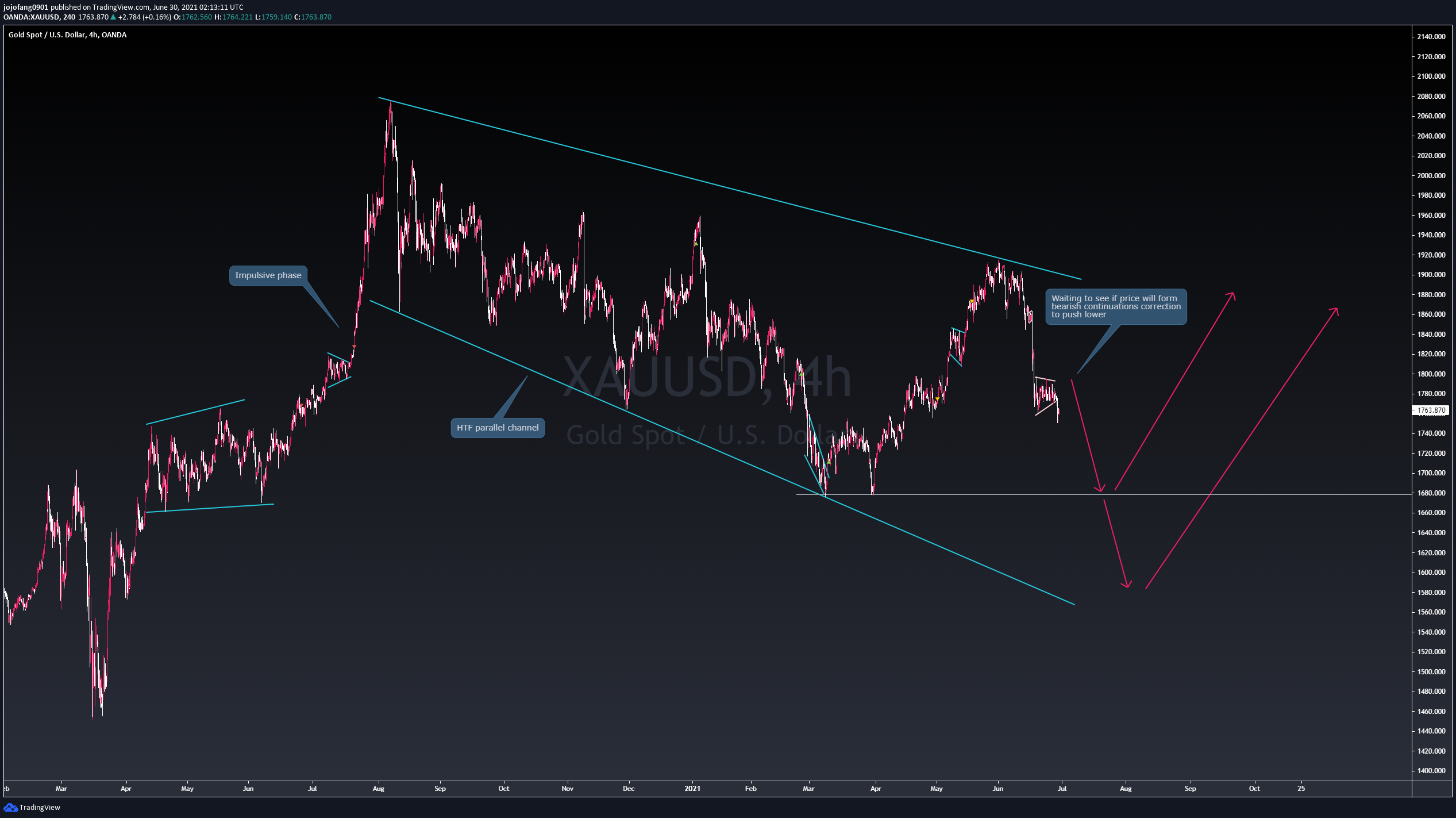  Chart Image