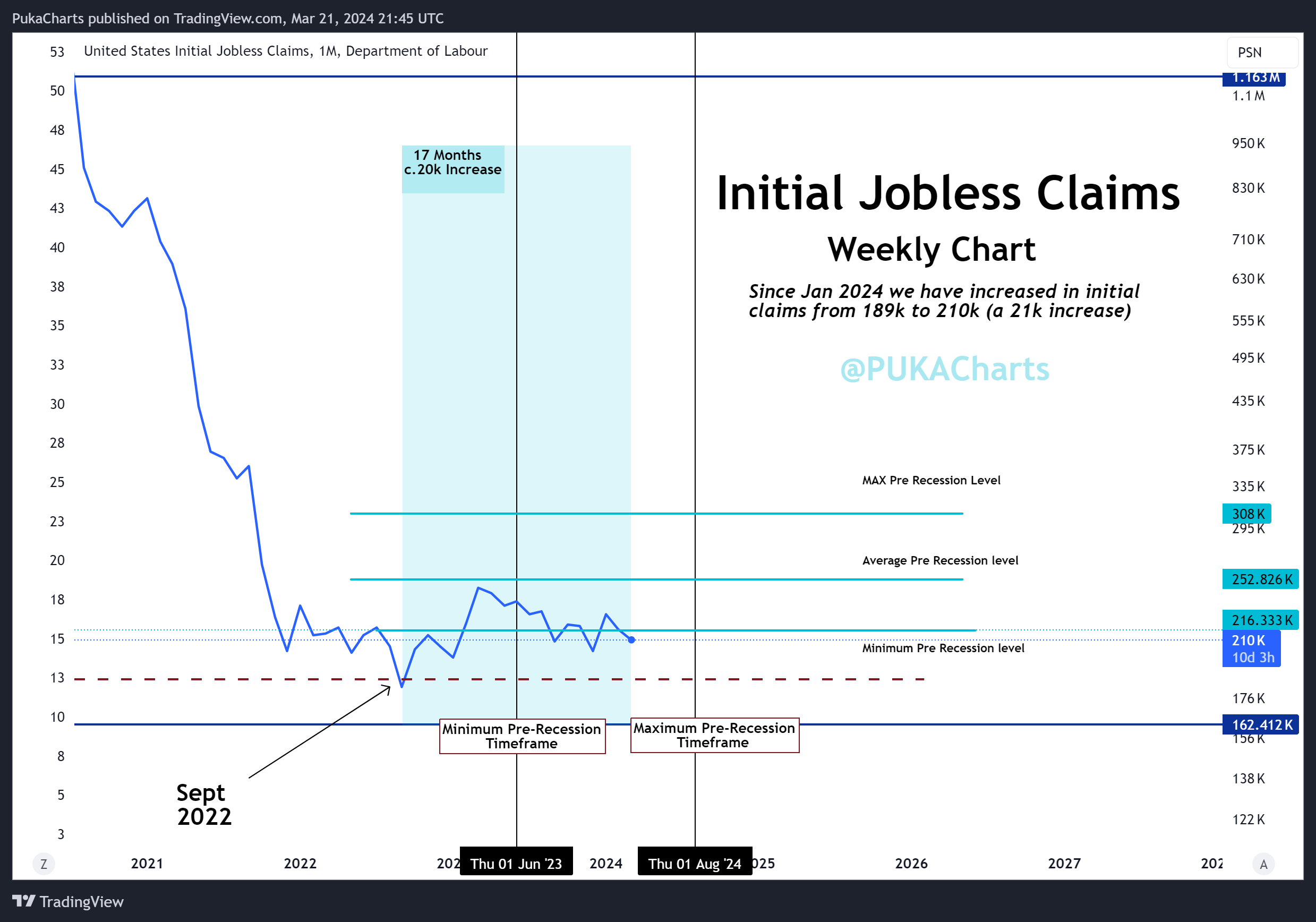 ECONOMICS:USIJC Chart Image by PukaCharts