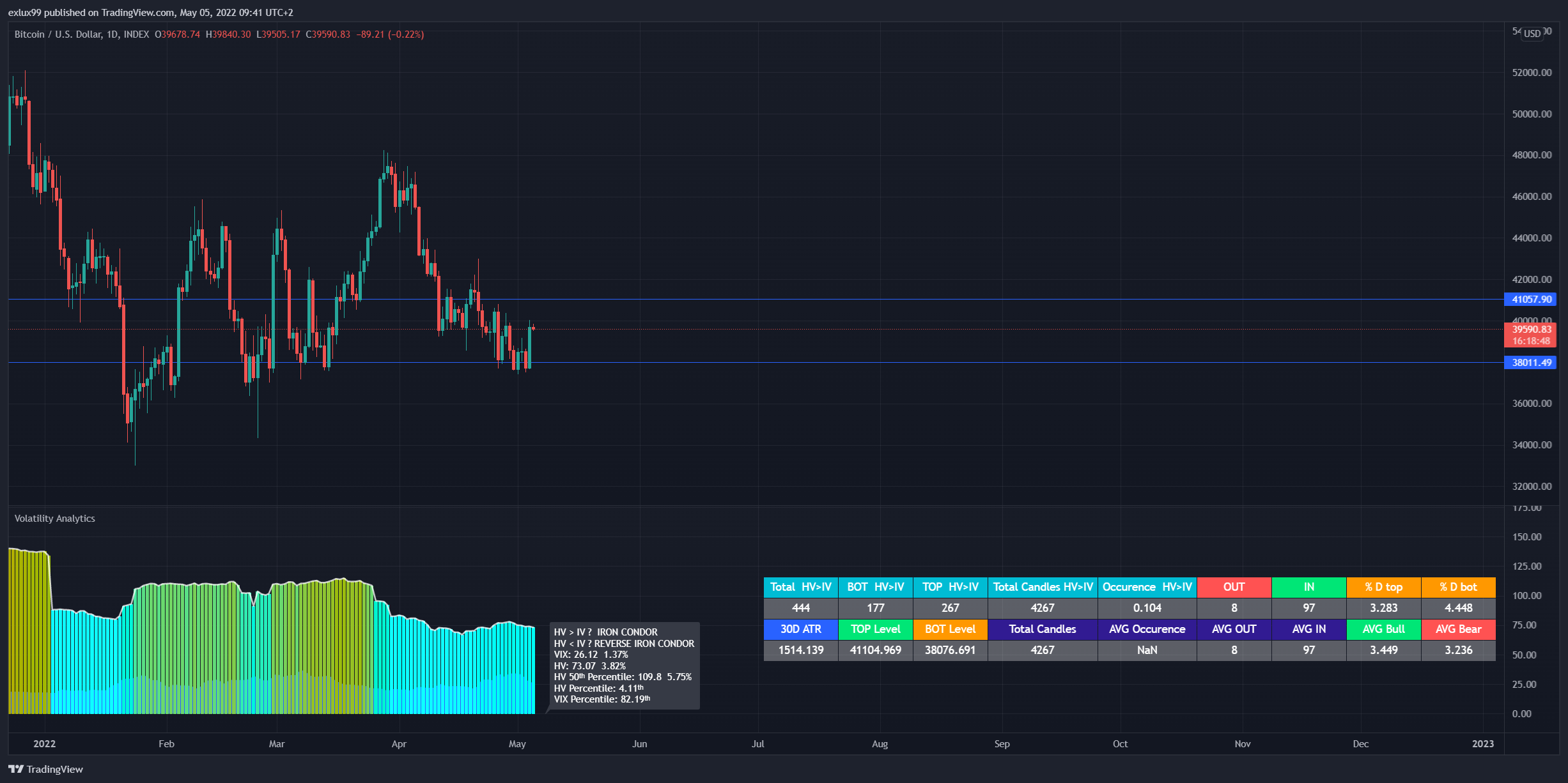 INDEX:BTCUSD Chart Image by exlux