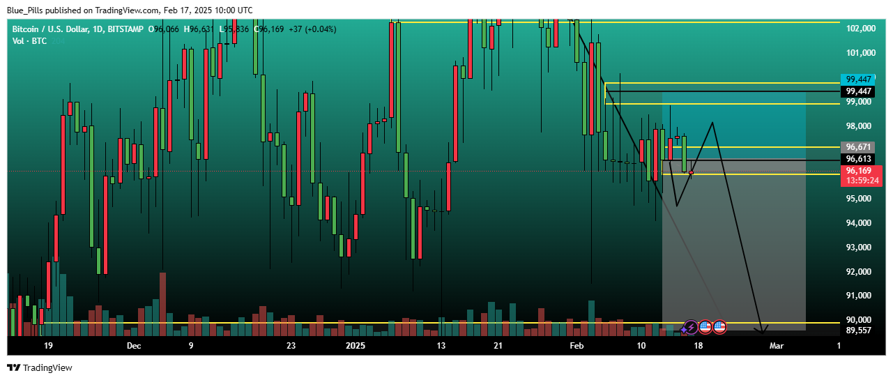 BITSTAMP:BTCUSD Chart Image by Blue_Pills