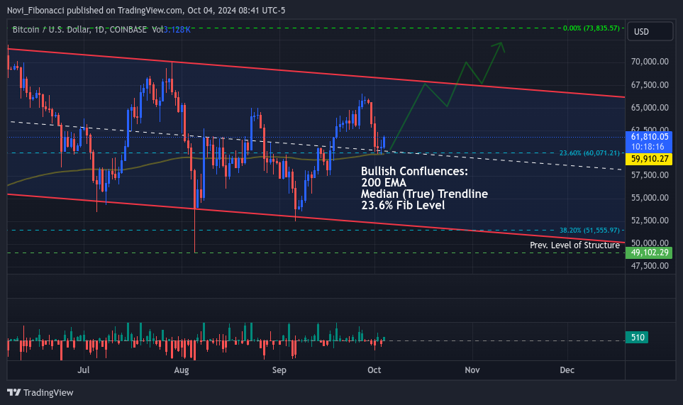 COINBASE:BTCUSD Chart Image by Novi_Fibonacci