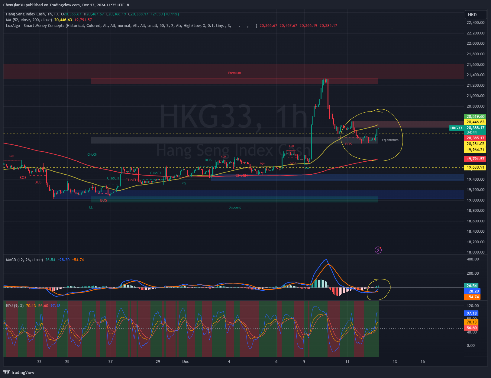 FX:HKG33 Chart Image by ChenQianYu