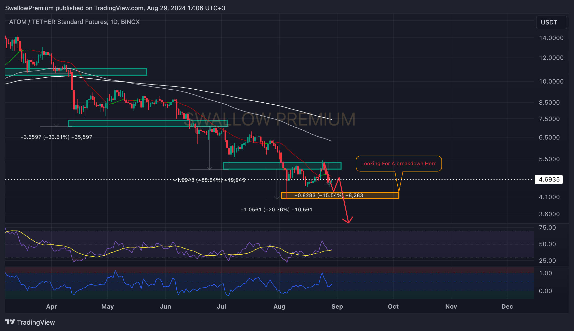 BINGX:ATOMUSDT.PS Chart Image by SwallowAcademy