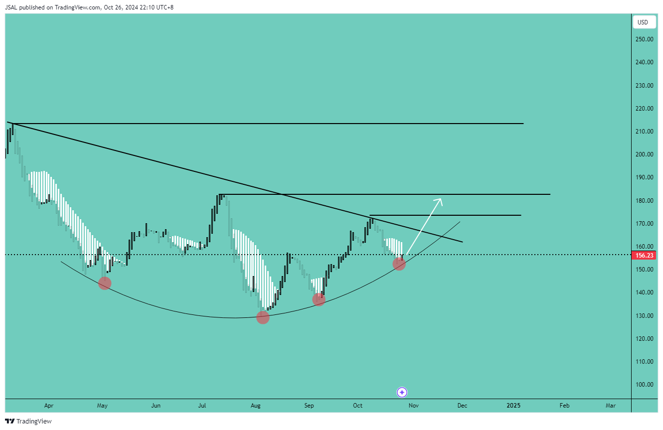 BATS:AMD Chart Image by JSAL
