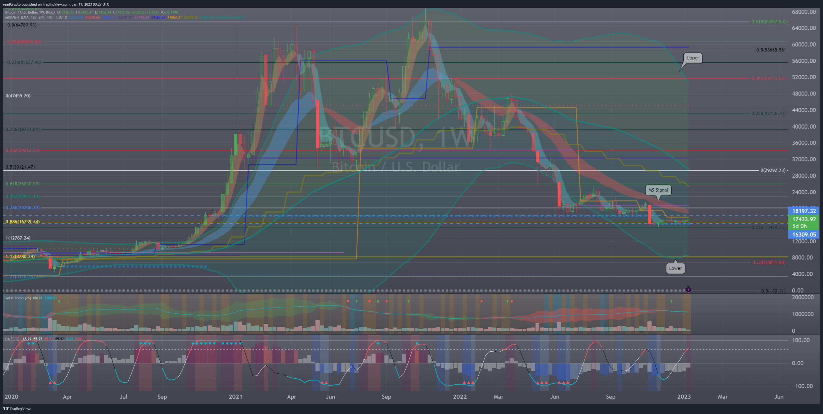 INDEX:BTCUSD Chart Image by readCrypto