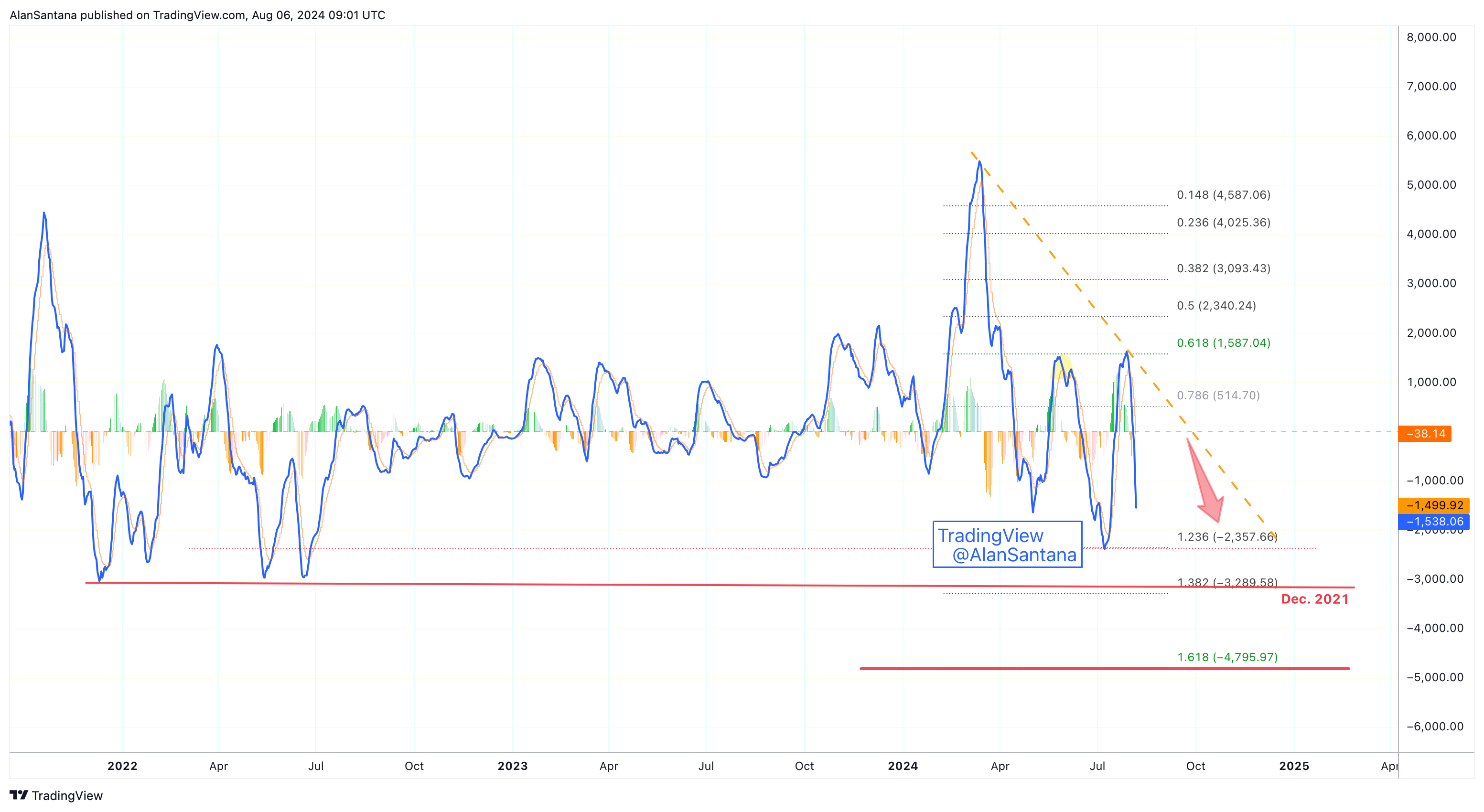 MEXC:BTCUSDT Chart Image by MasterAnanda