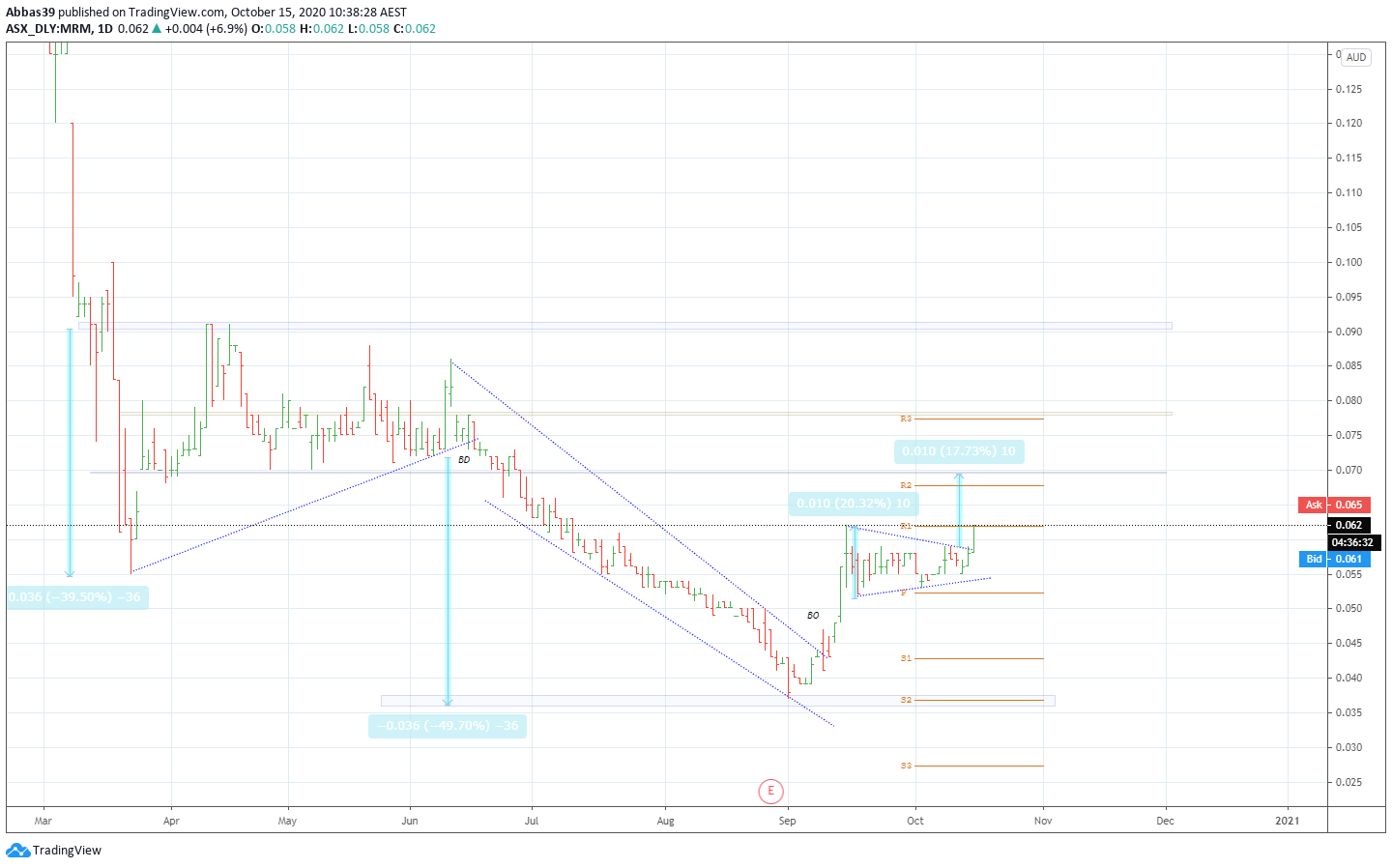  Chart Image