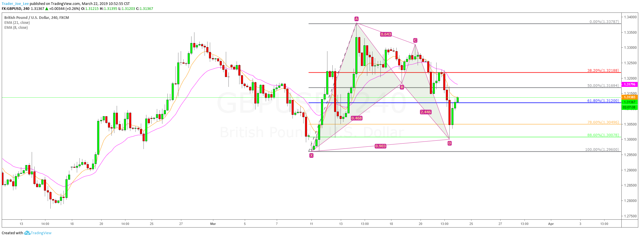  Chart Image