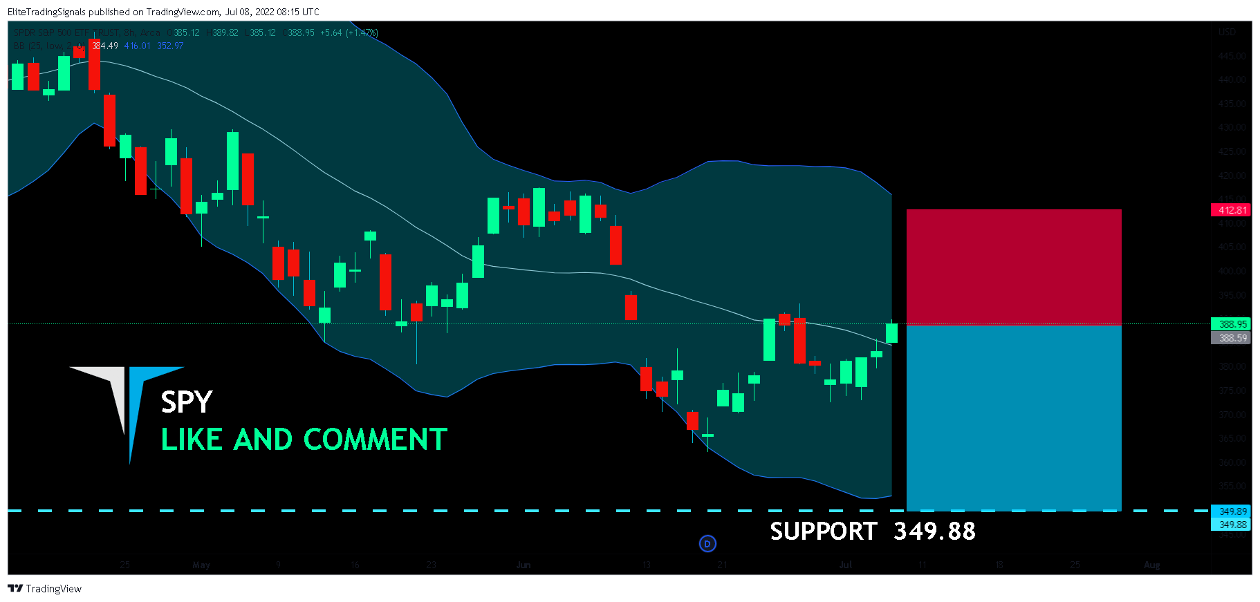 AMEX:SPY Chart Image by EliteTradingSignals