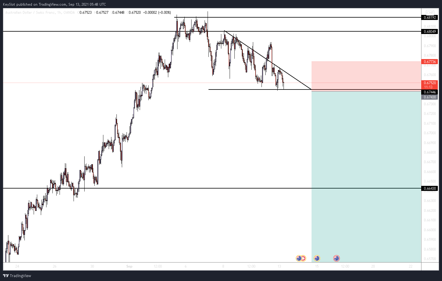  Chart Image