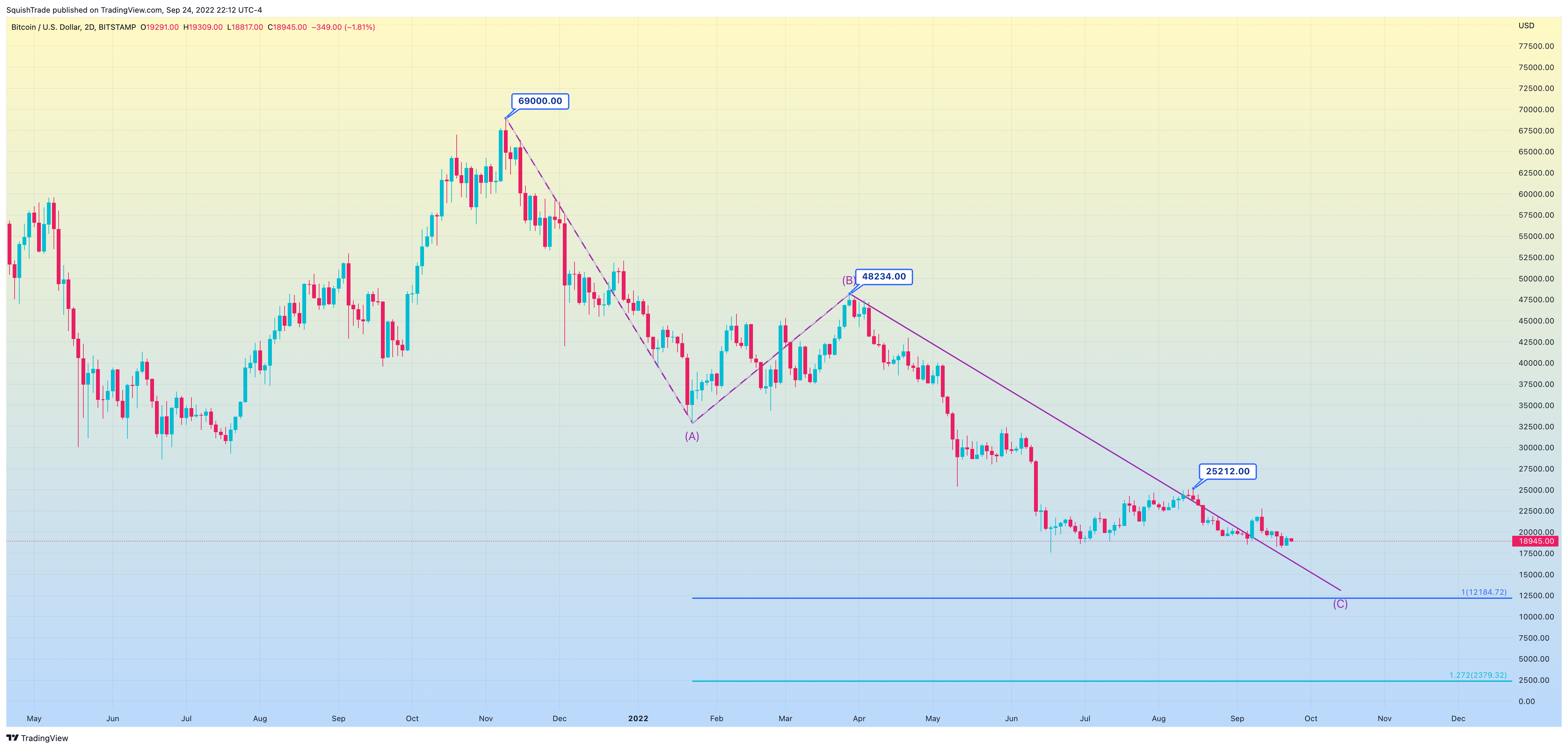 BITSTAMP:BTCUSD Chart Image by SquishTrade