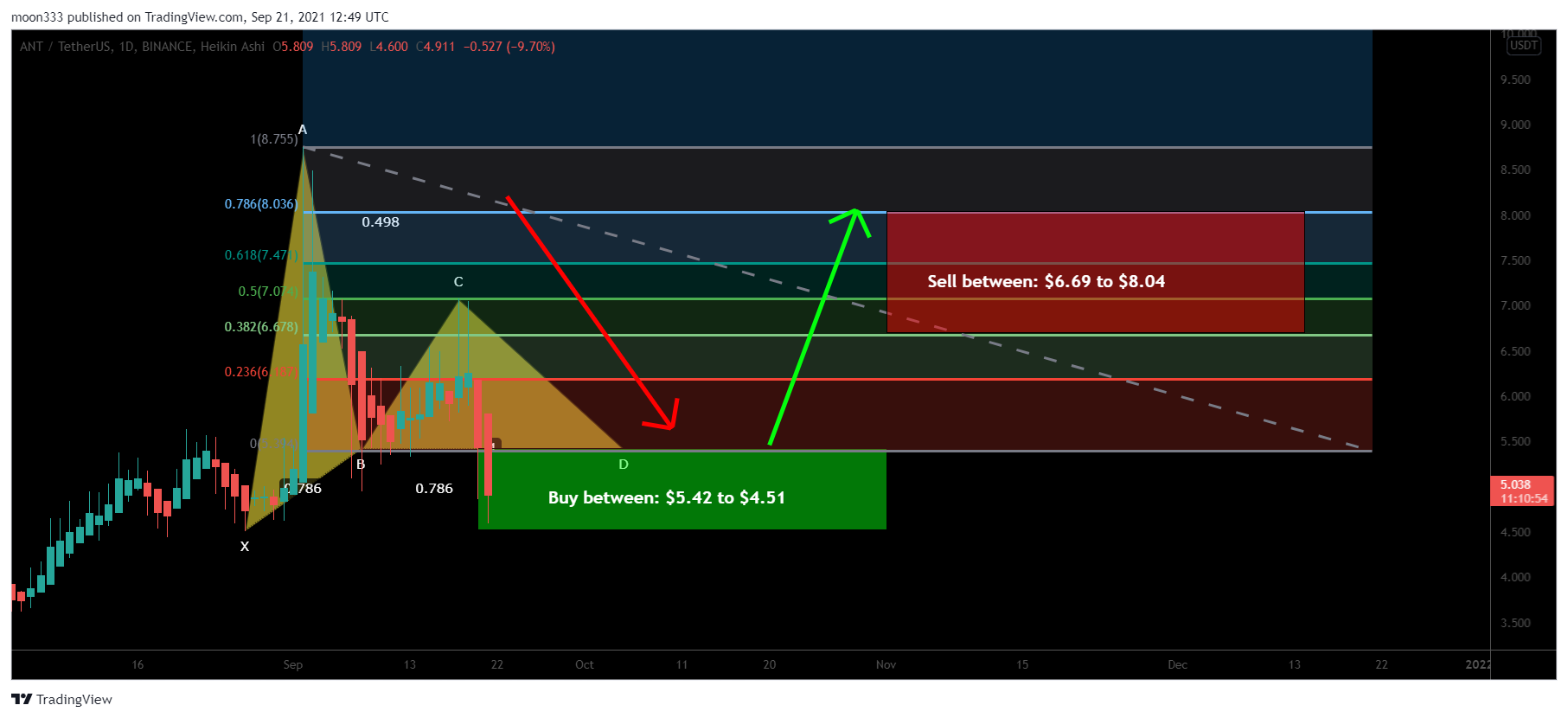  Chart Image