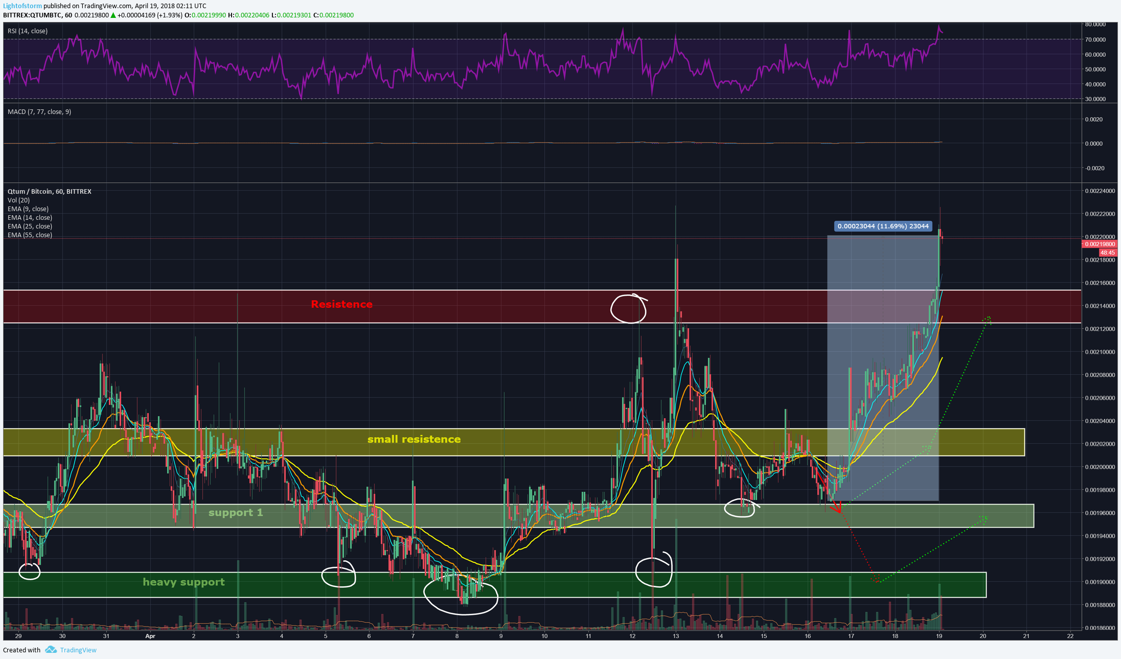 Chart Image