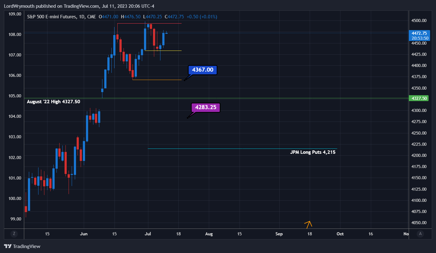 CME_MINI:ES1! Chart Image by LordWrymouth