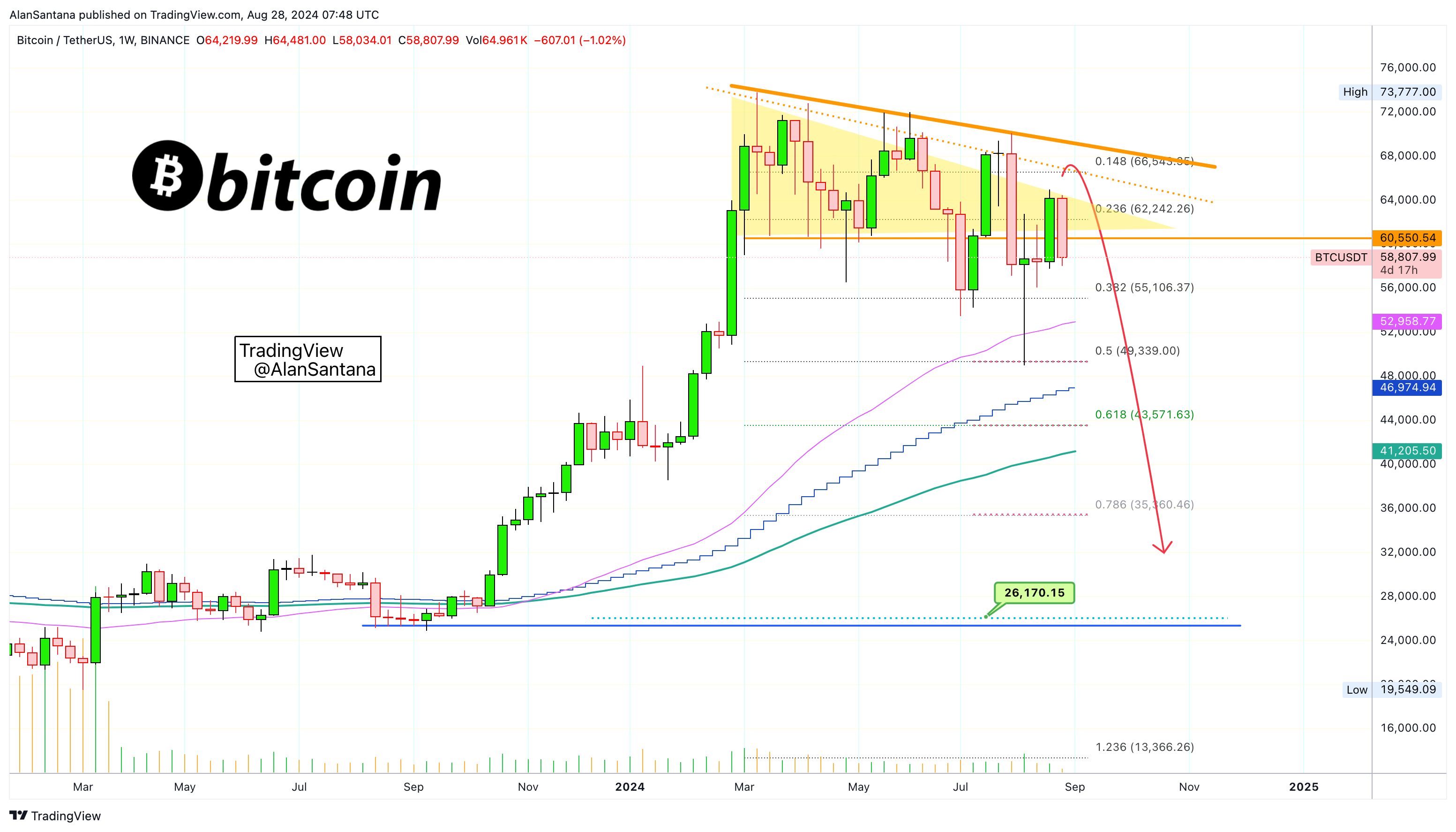 BINANCE:BTCUSDT Chart Image by MasterAnanda