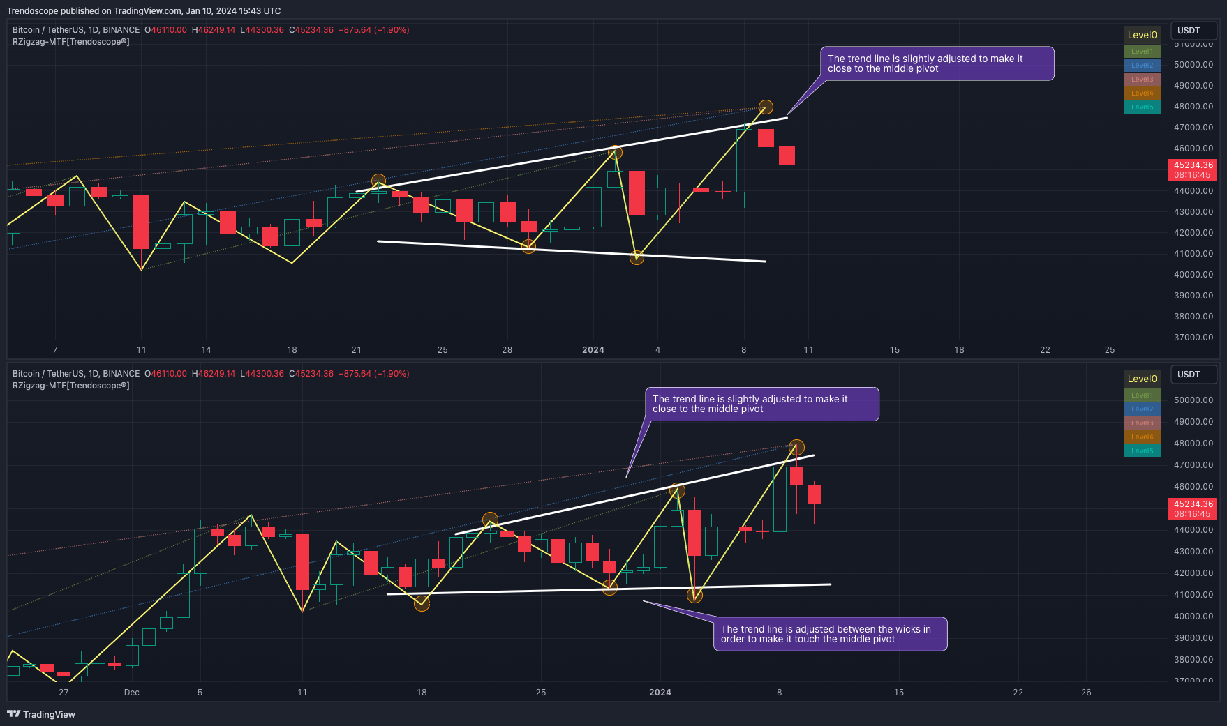 BINANCE:BTCUSDT Chart Image by Trendoscope