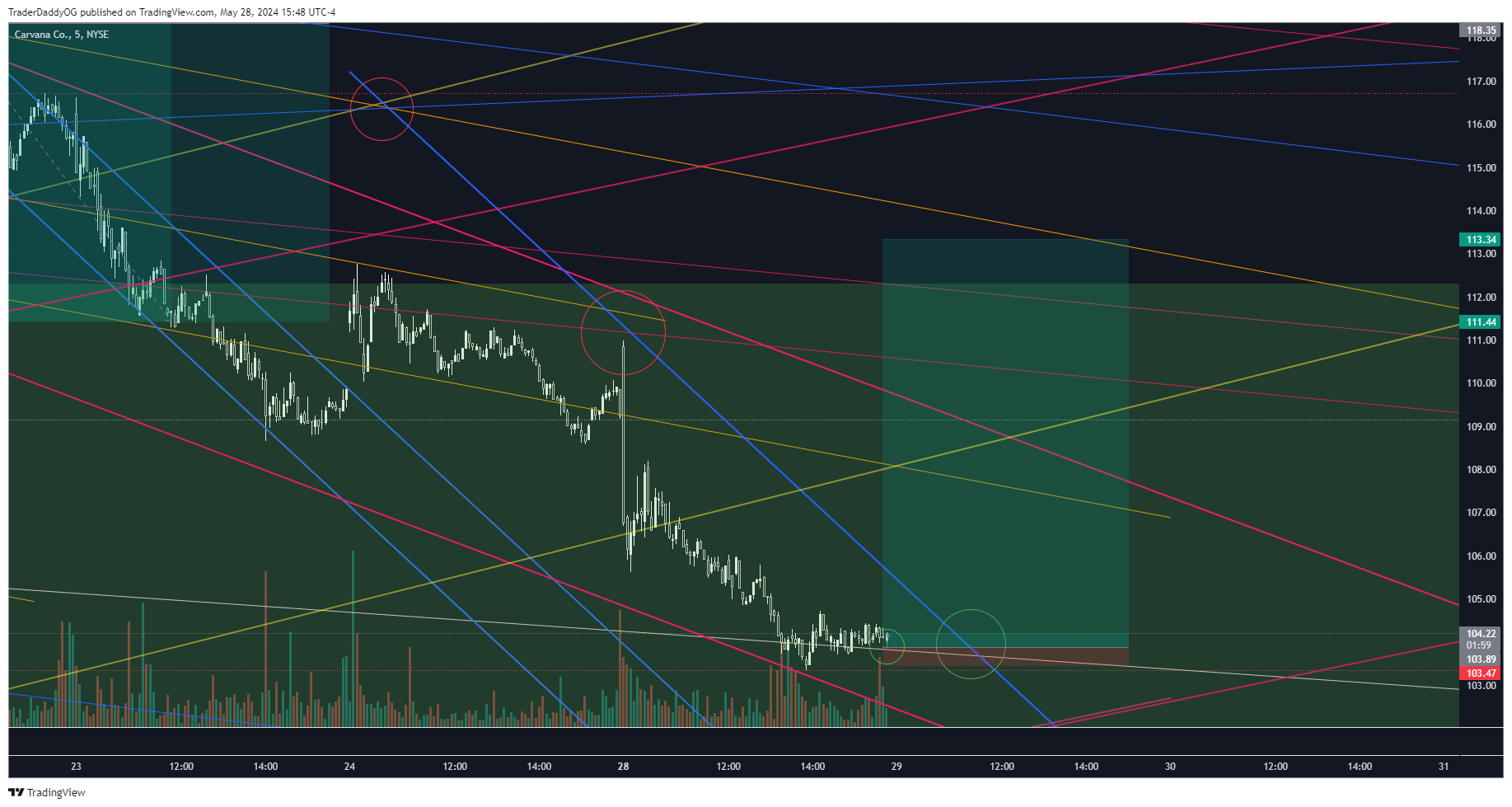 BATS:CVNA Chart Image by ReigningTrades