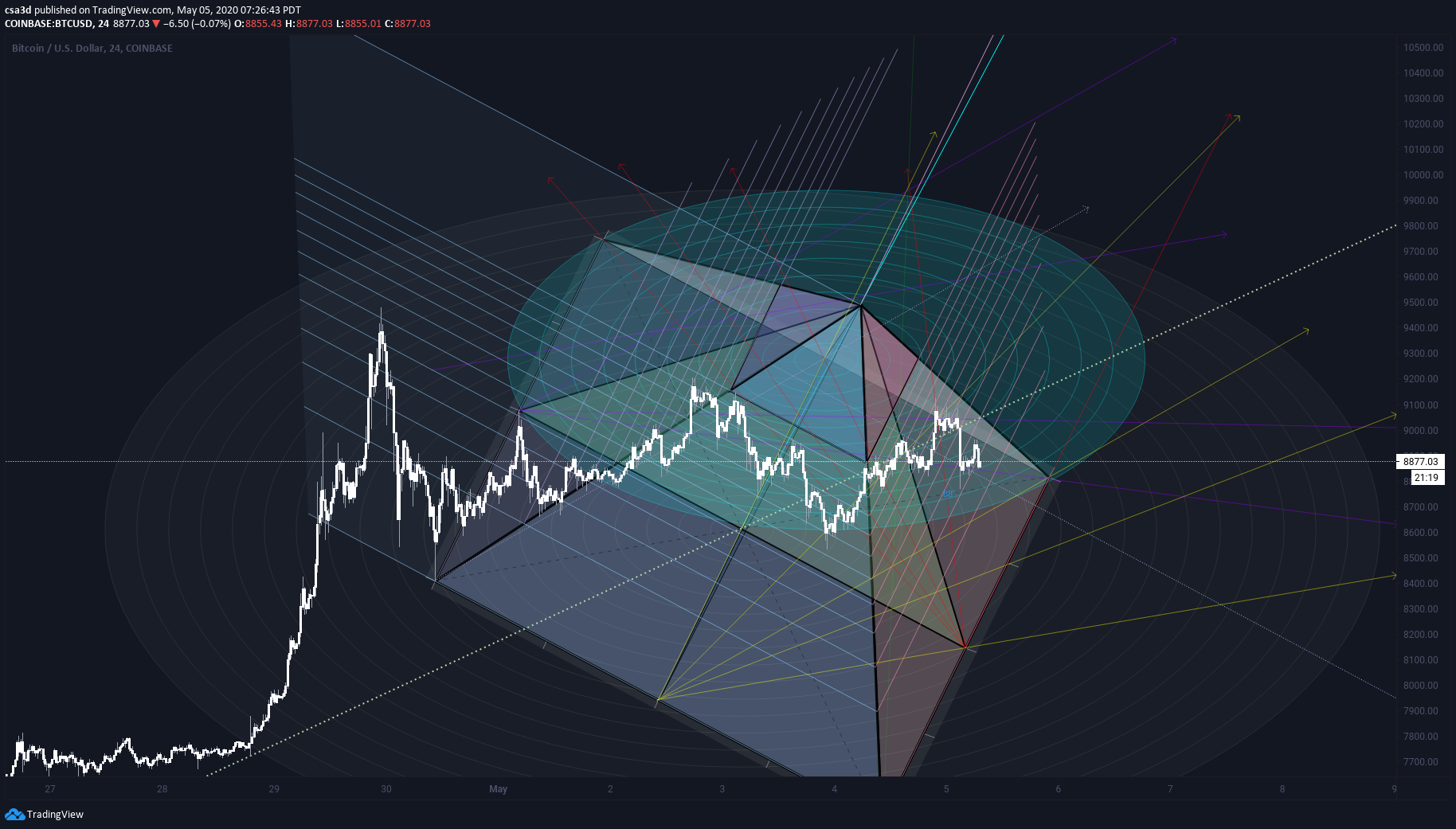  Chart Image