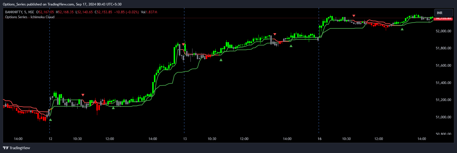 NSE:BANKNIFTY Chart Image by Options_Series