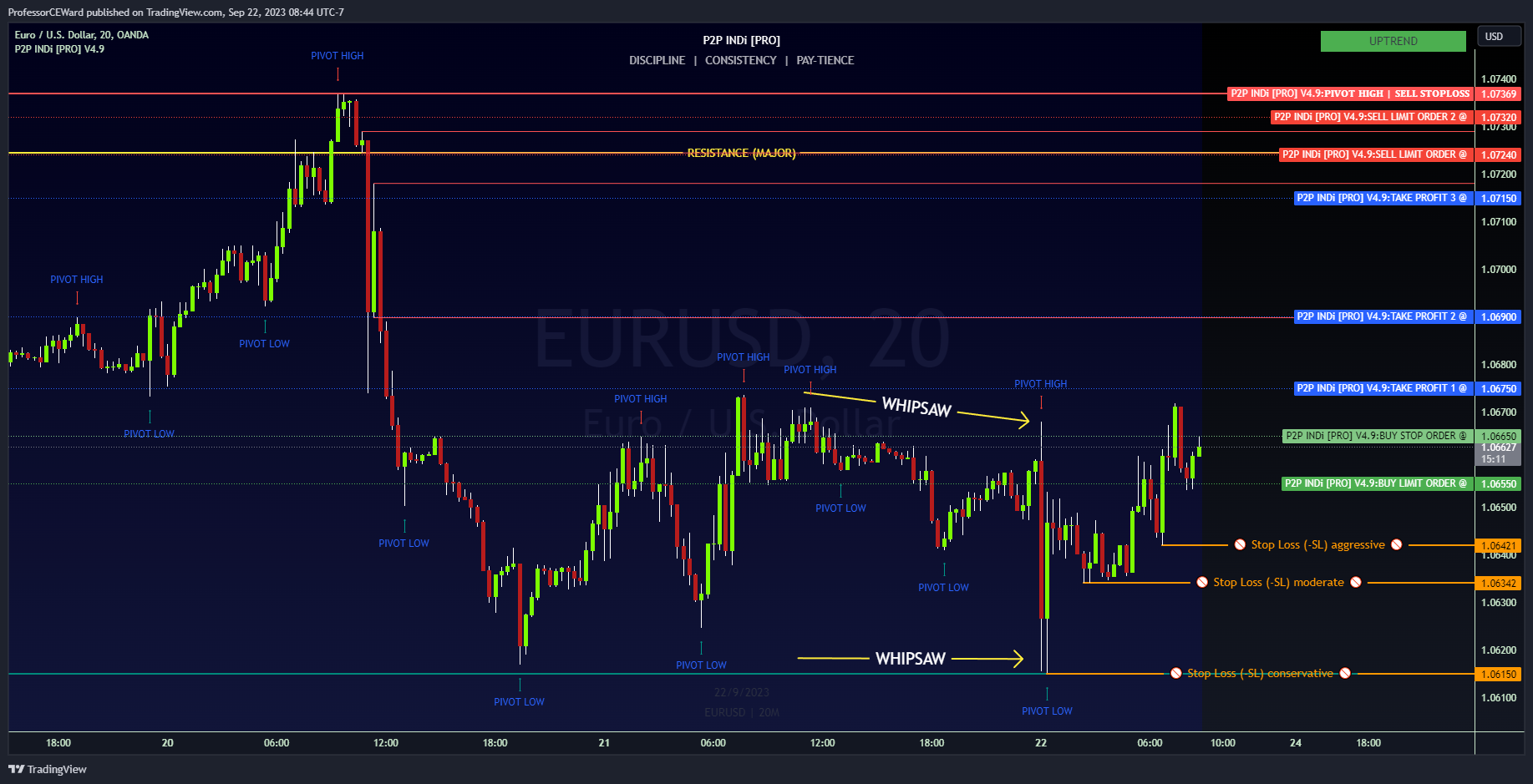 OANDA:EURUSD Chart Image by ProfessorCEWard