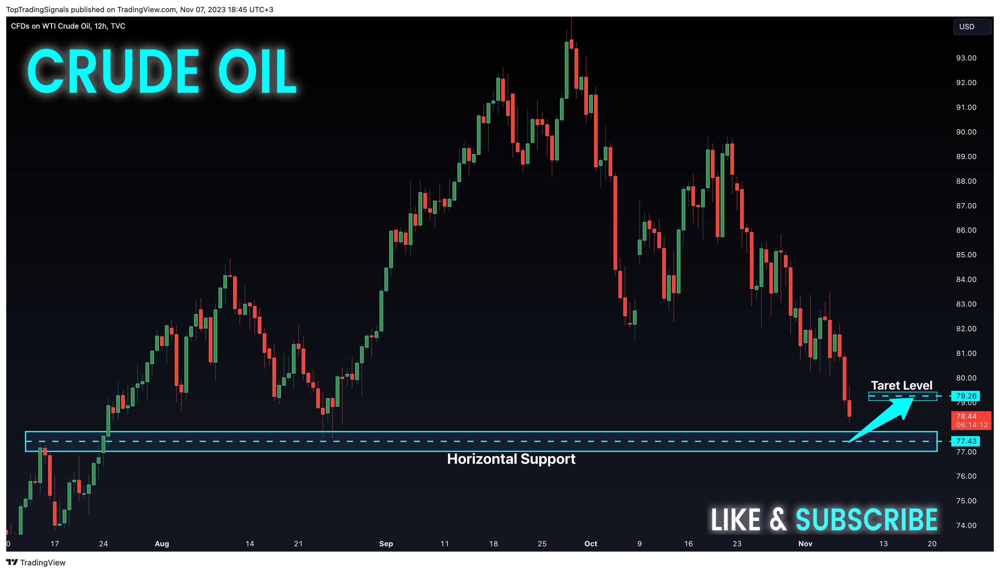 TVC:USOIL Chart Image by TopTradingSignals