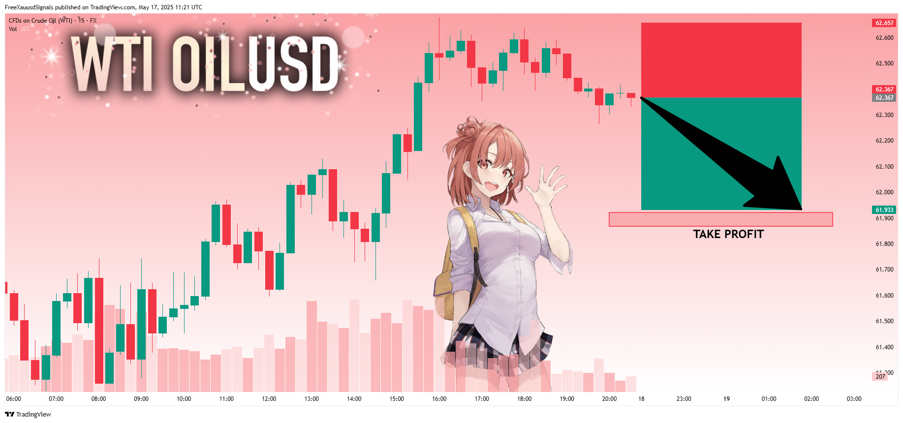 FX:USOIL Chart Image by FreeXauusdSignals