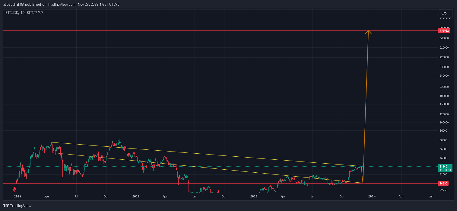 BITSTAMP:BTCUSD Chart Image by alibadshah88