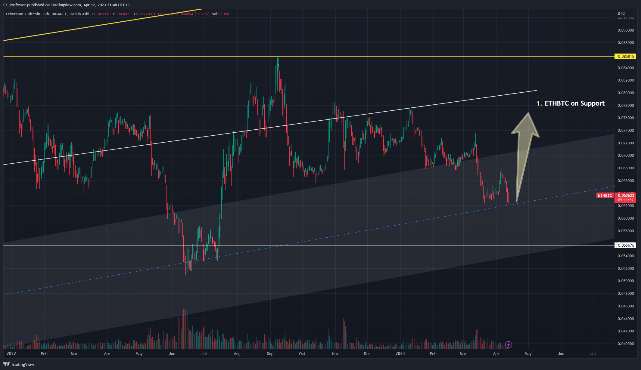 BINANCE:ETHBTC Chart Image by FX_Professor