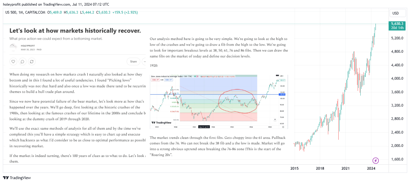 CAPITALCOM:US500 Chart Image by holeyprofit