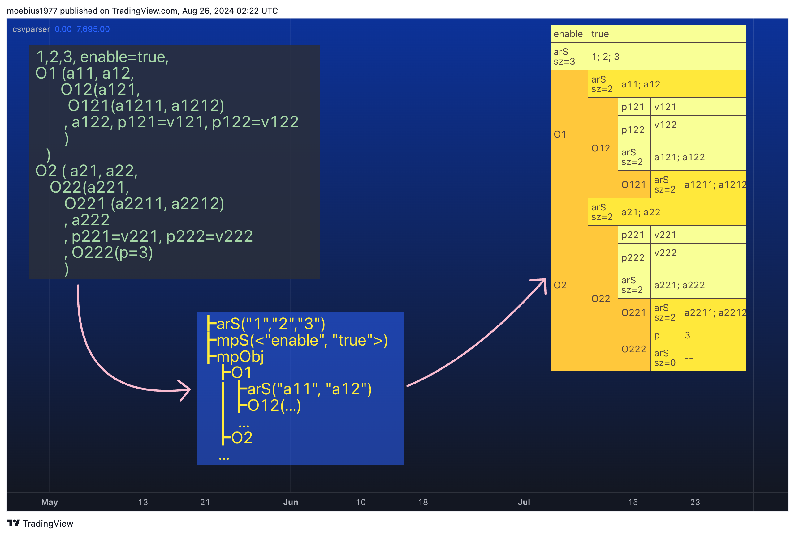 BINANCE:BTCUSDT Chart Image by moebius1977