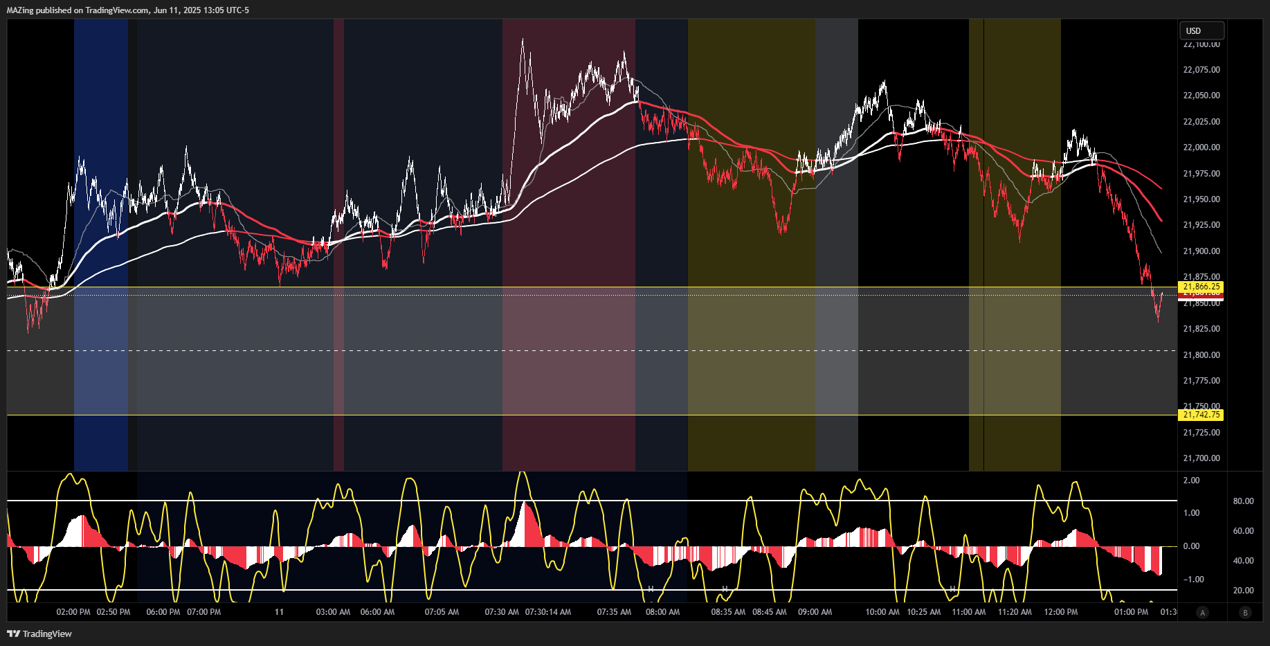 CME_MINI:NQ1! Chart Image by MAZing