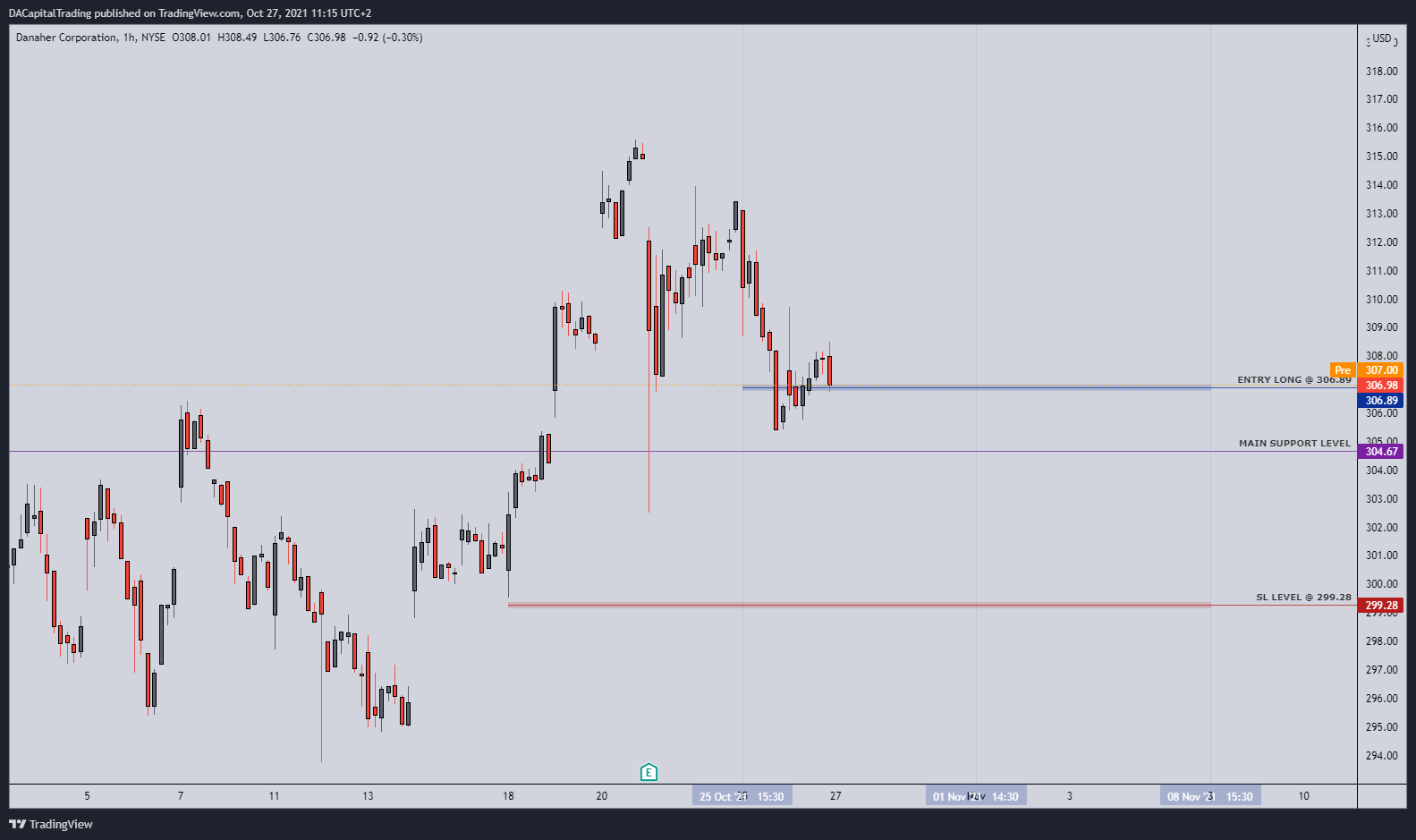 NYSE:DHR Chart Image by DACapitalTrading