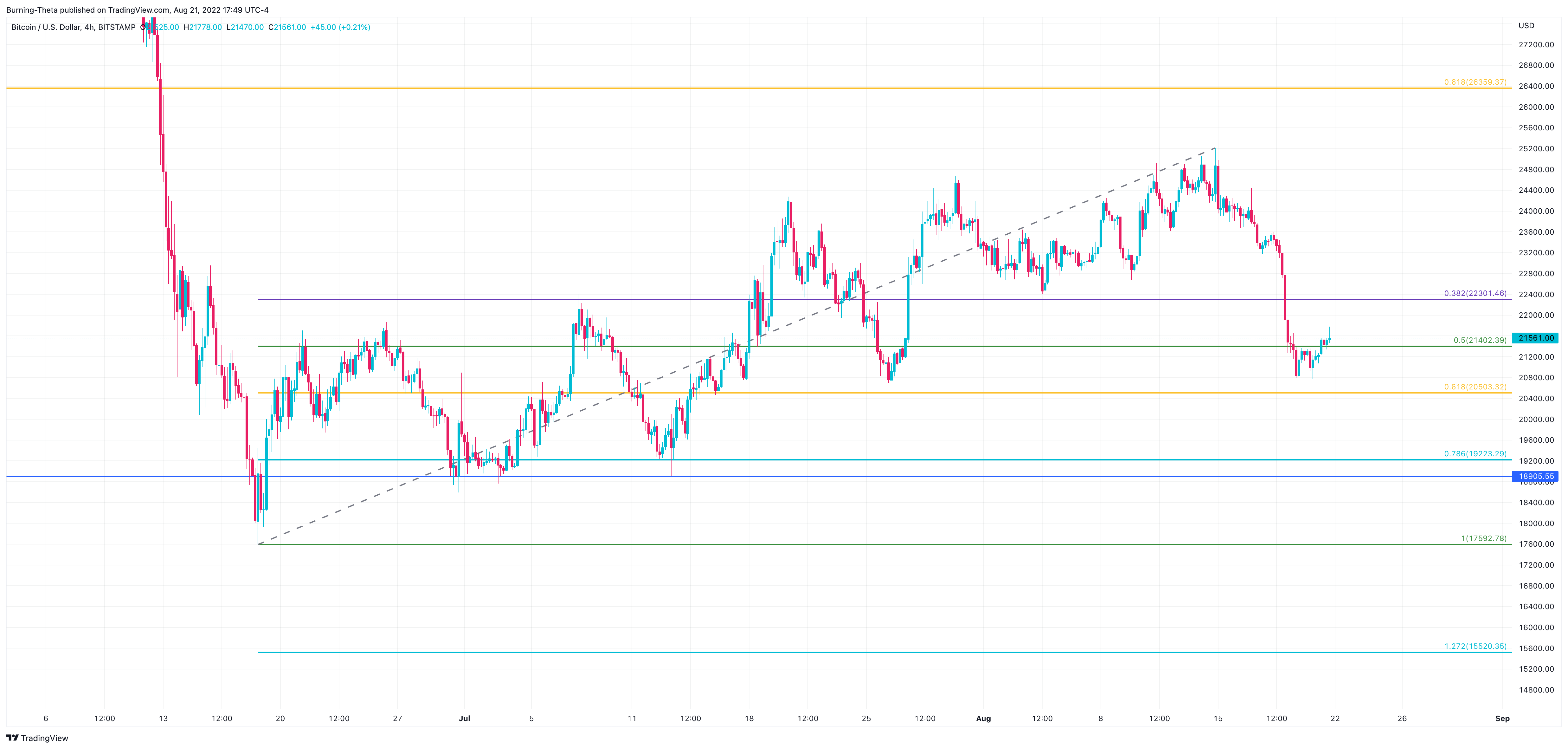BITSTAMP:BTCUSD Chart Image by SquishTrade