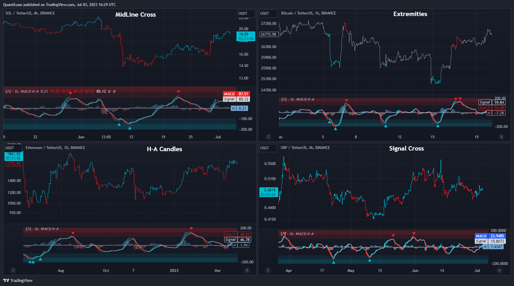BINANCE:BTCUSDT Chart Image by EliCobra