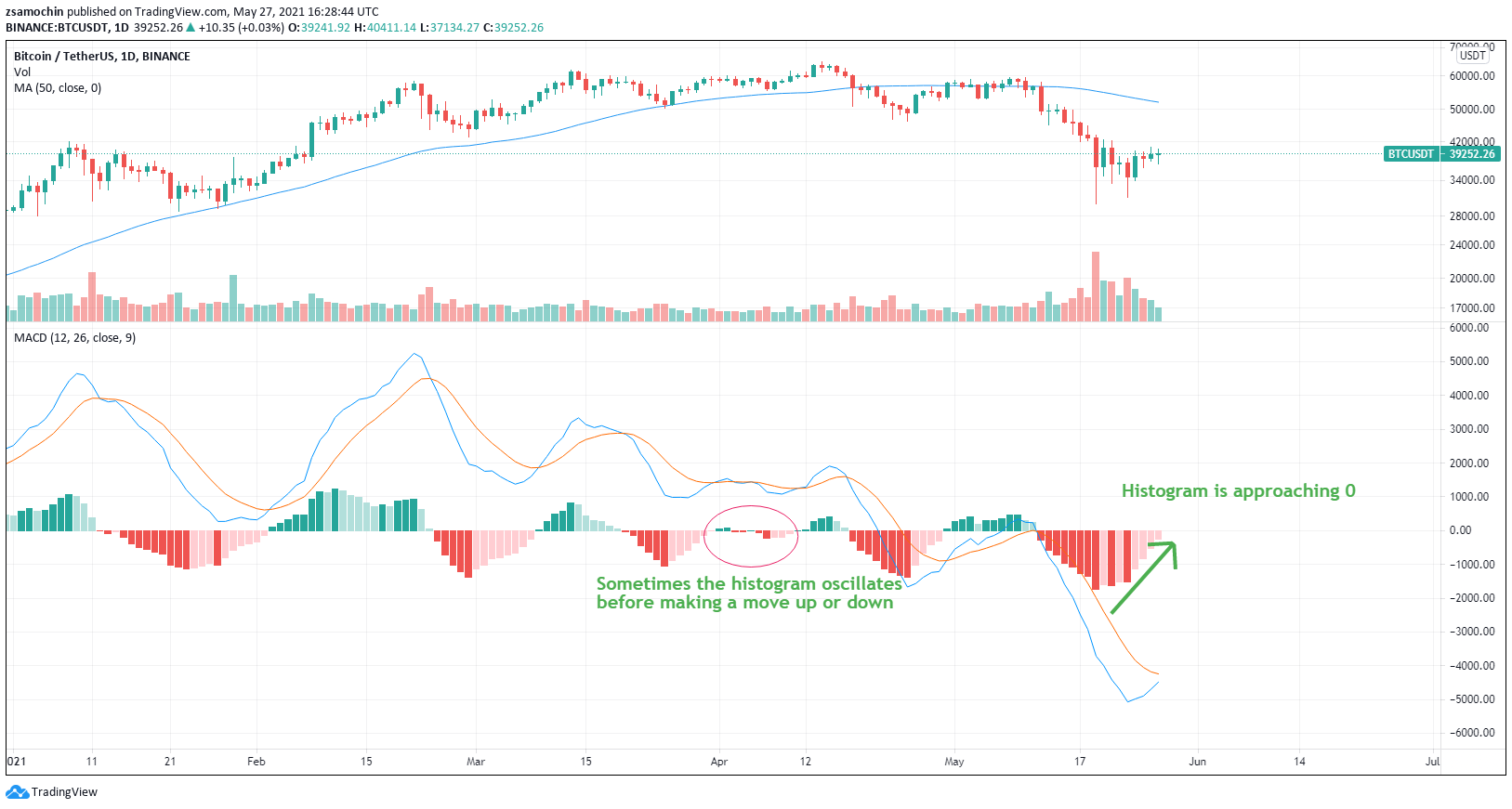  Chart Image