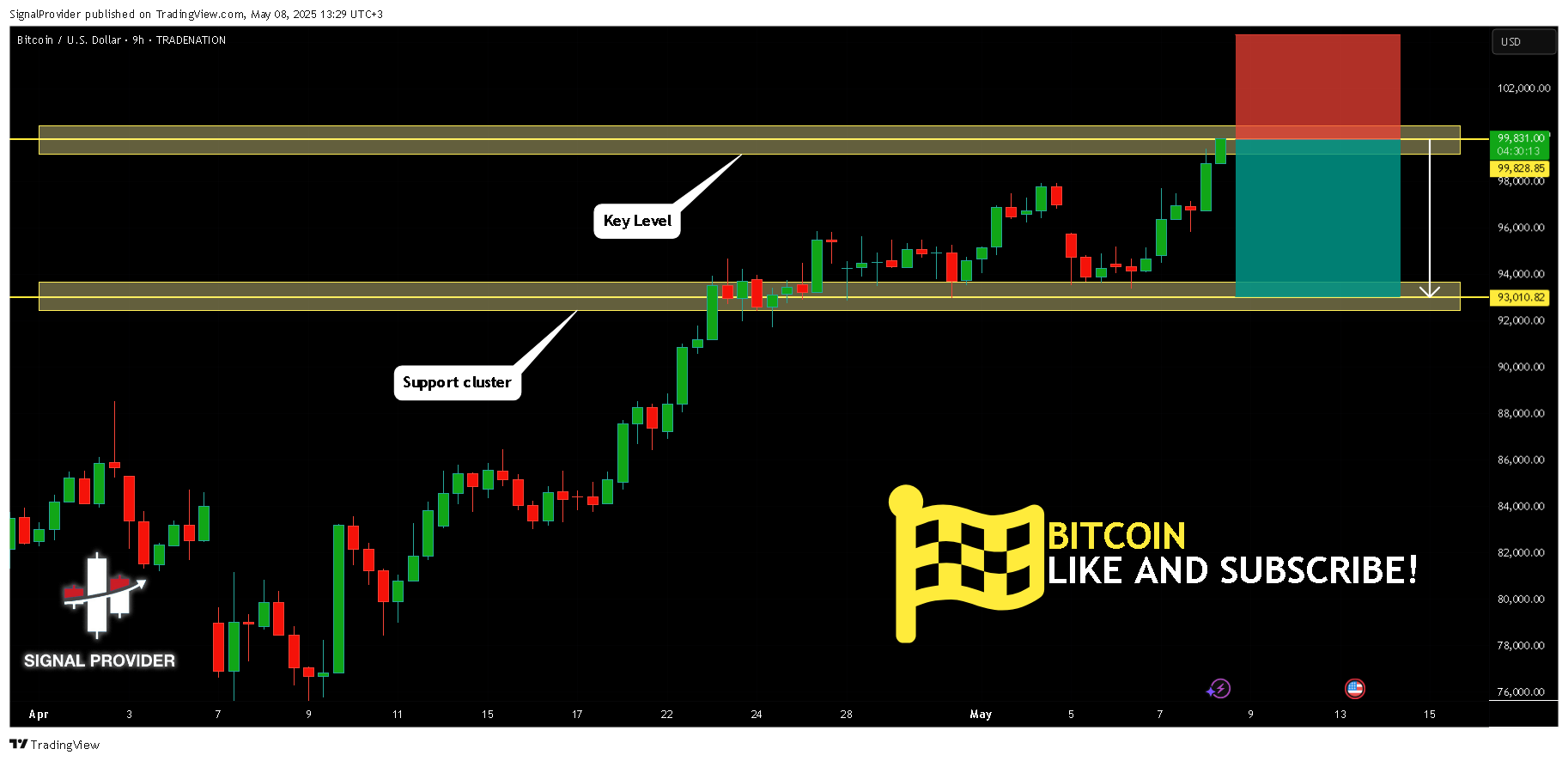 TRADENATION:BTCUSD Chart Image by SignalProvider