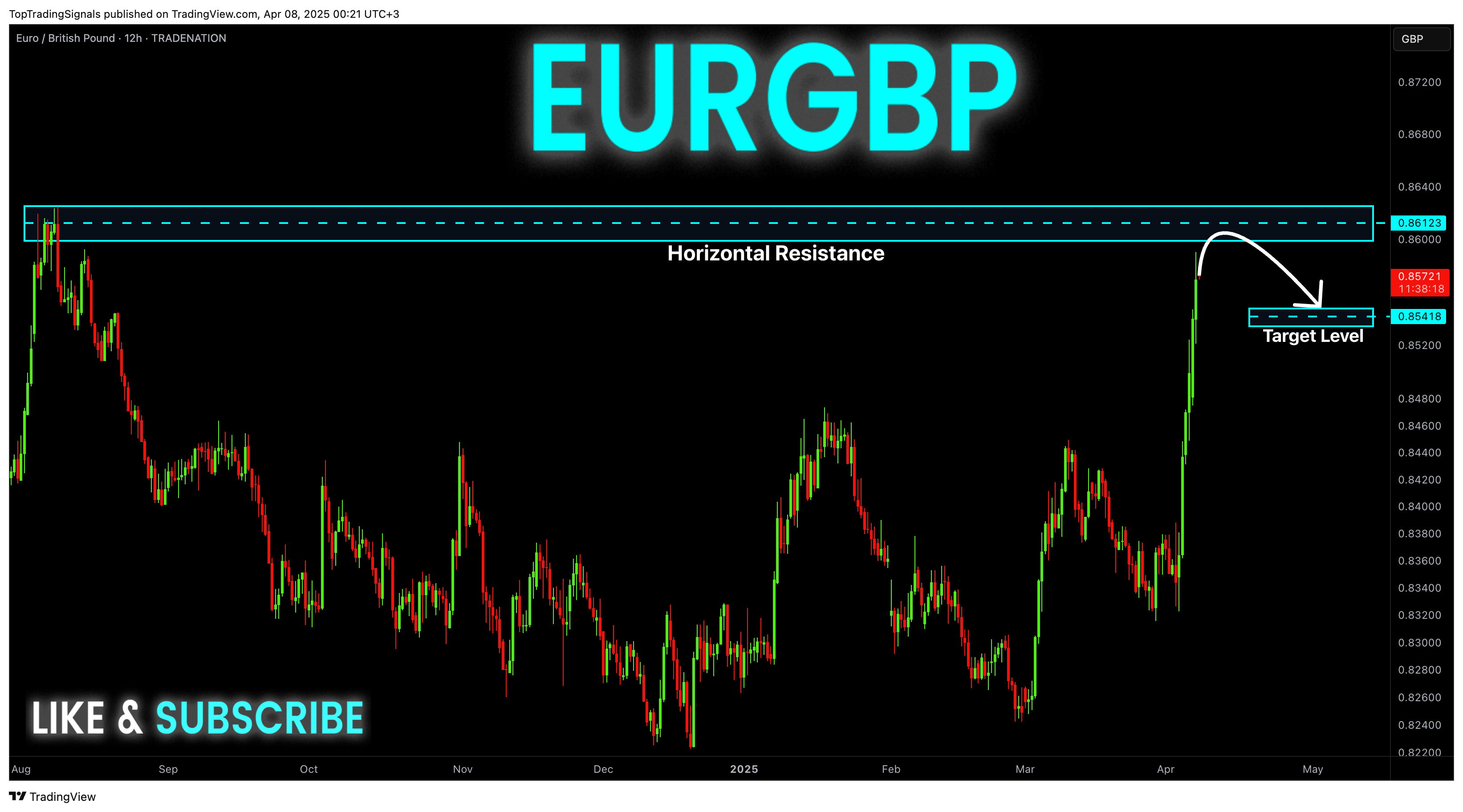 TRADENATION:EURGBP Chart Image by TopTradingSignals