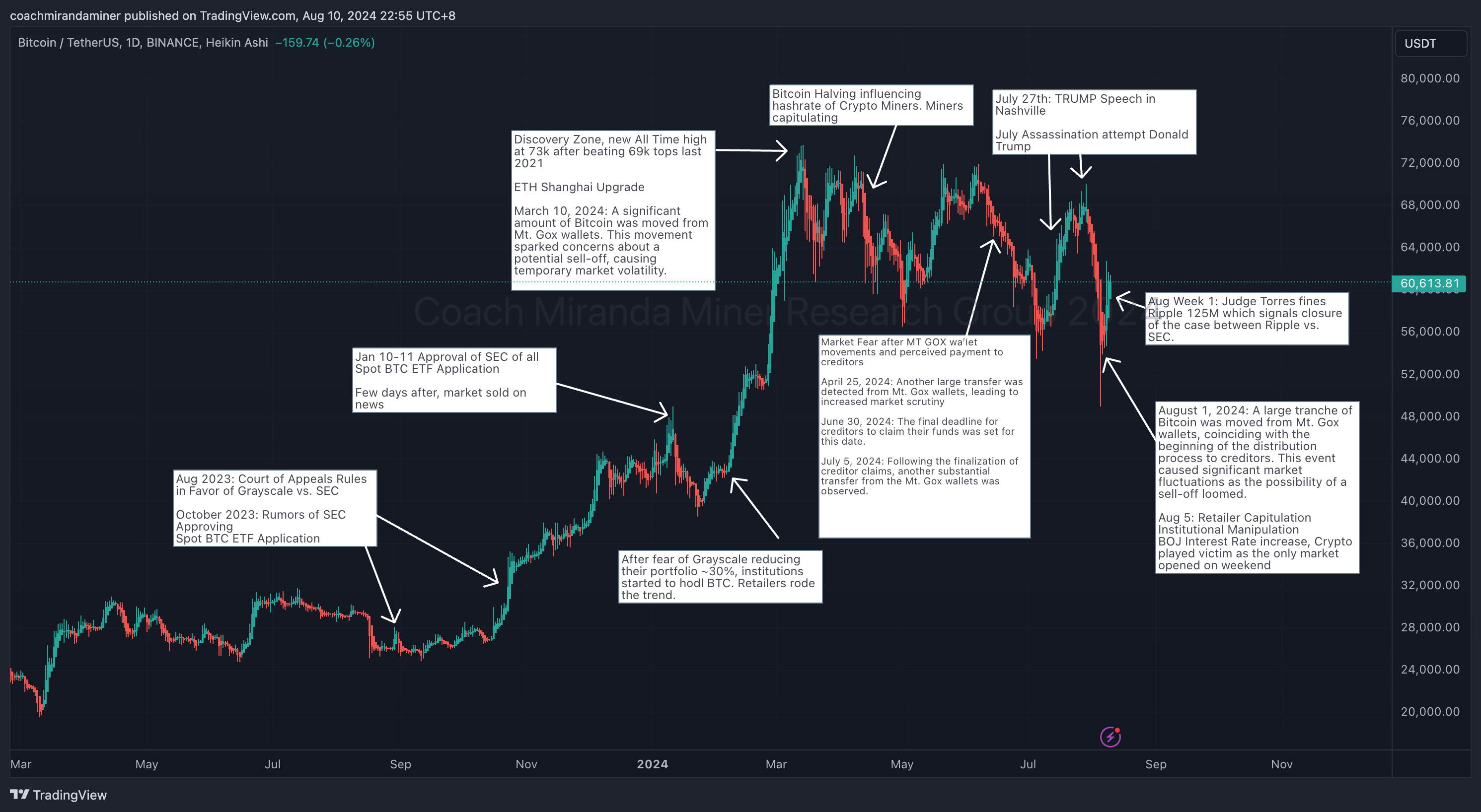 BINANCE:BTCUSDT Chart Image by coachmirandaminer
