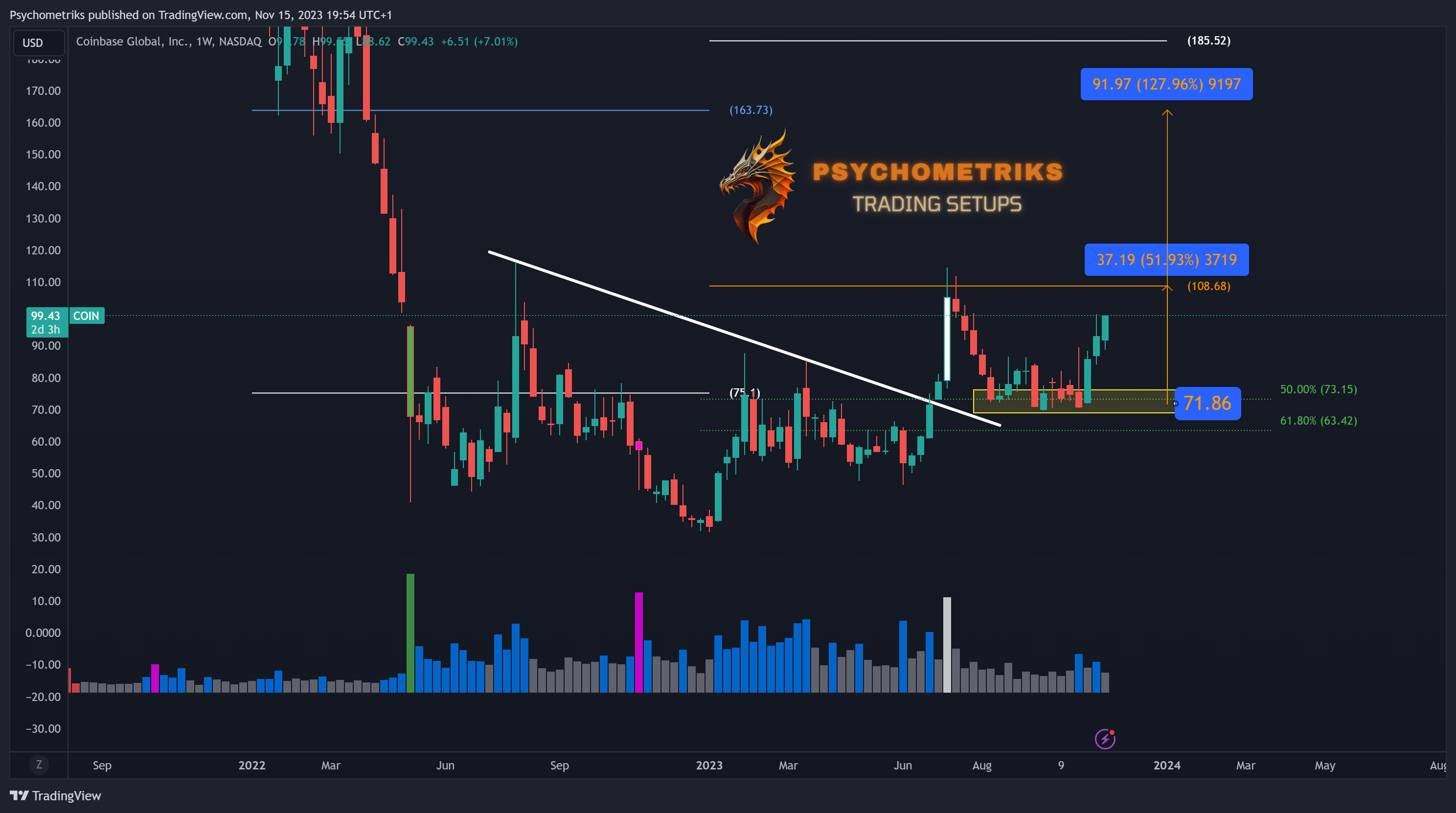 BATS:COIN Chart Image by Psychometriks