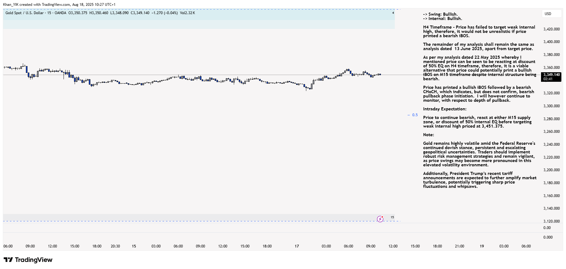 OANDA:XAUUSD Chart Image by Khan_YIK