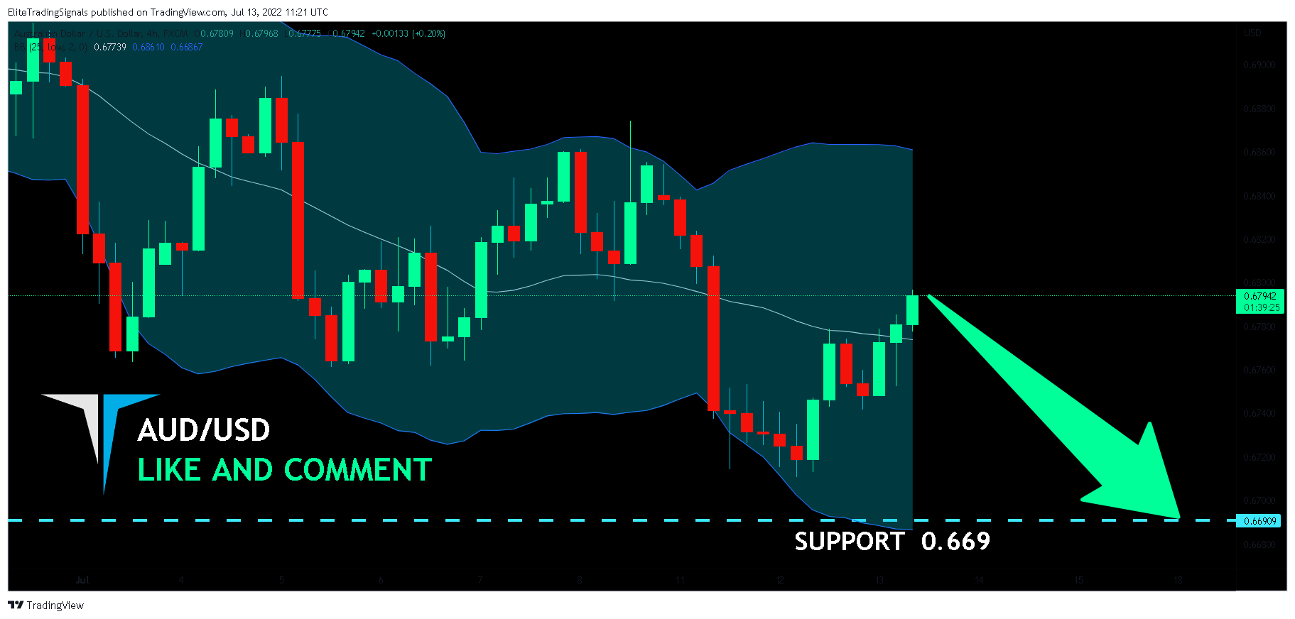 FX:AUDUSD Chart Image by EliteTradingSignals