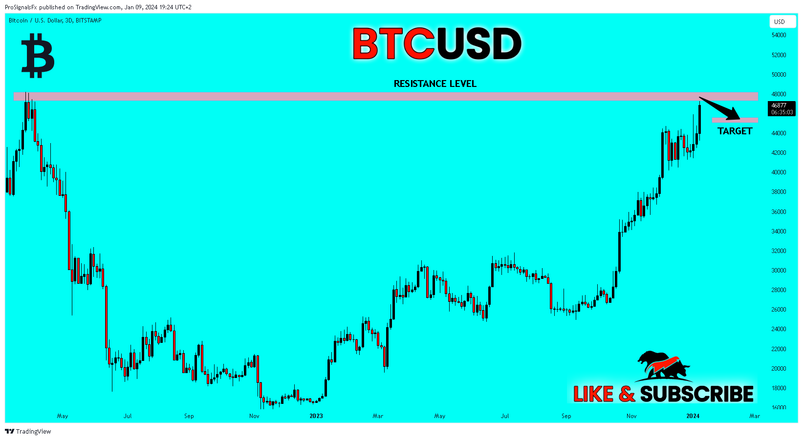 BITSTAMP:BTCUSD Chart Image by ProSignalsFx