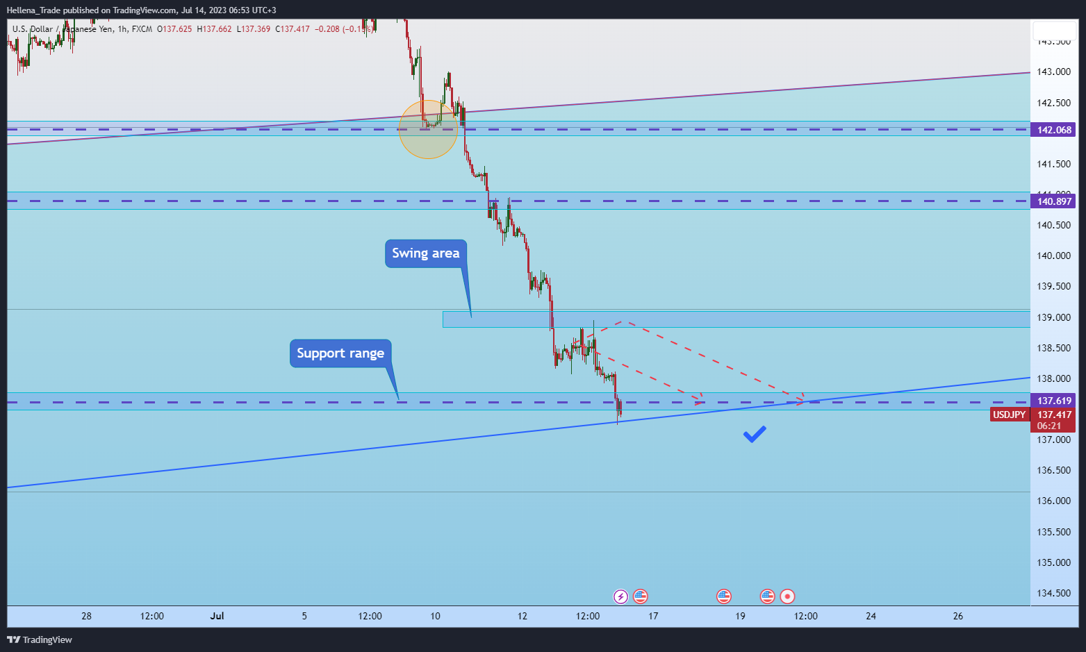 FX:USDJPY Chart Image by Hellena_Trade