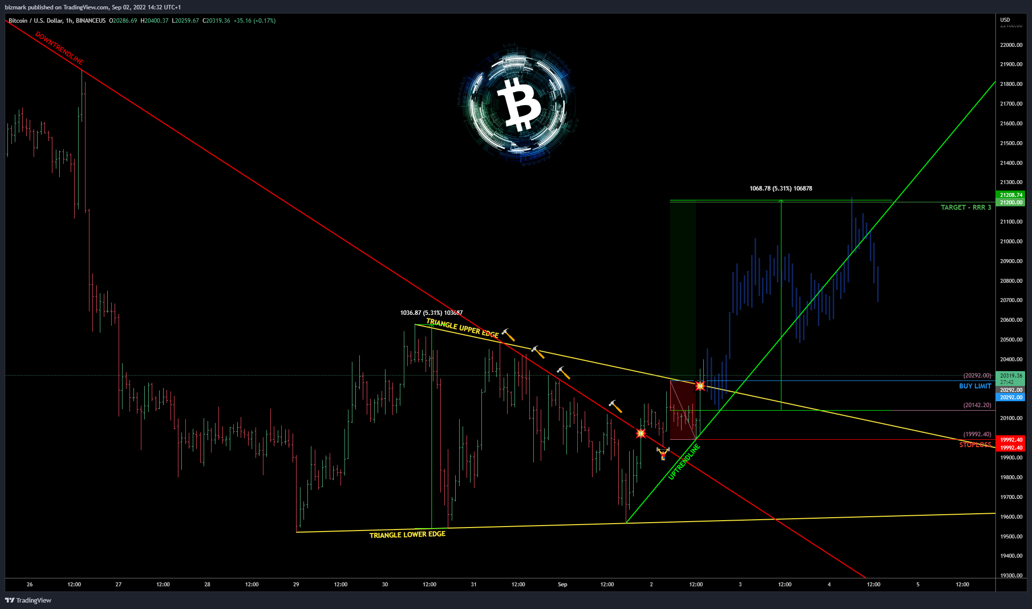BINANCEUS:BTCUSD Chart Image by bizmark