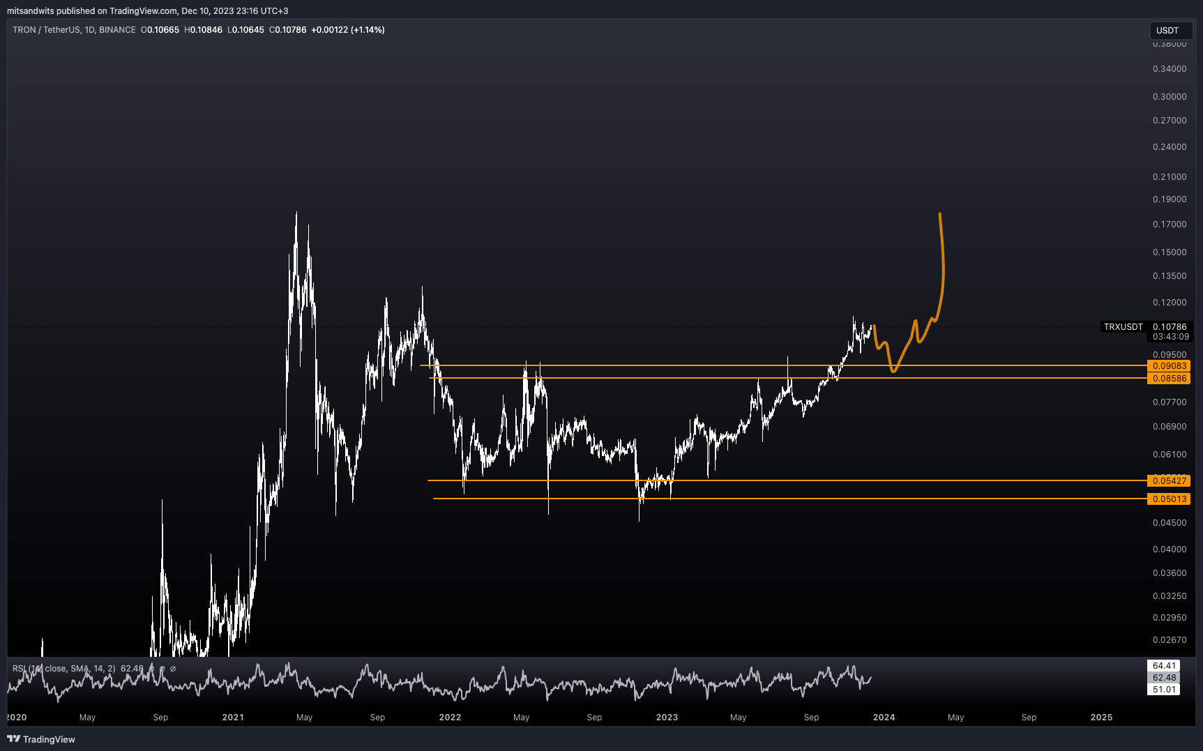 BINANCE:TRXUSDT Chart Image by mitsandwits