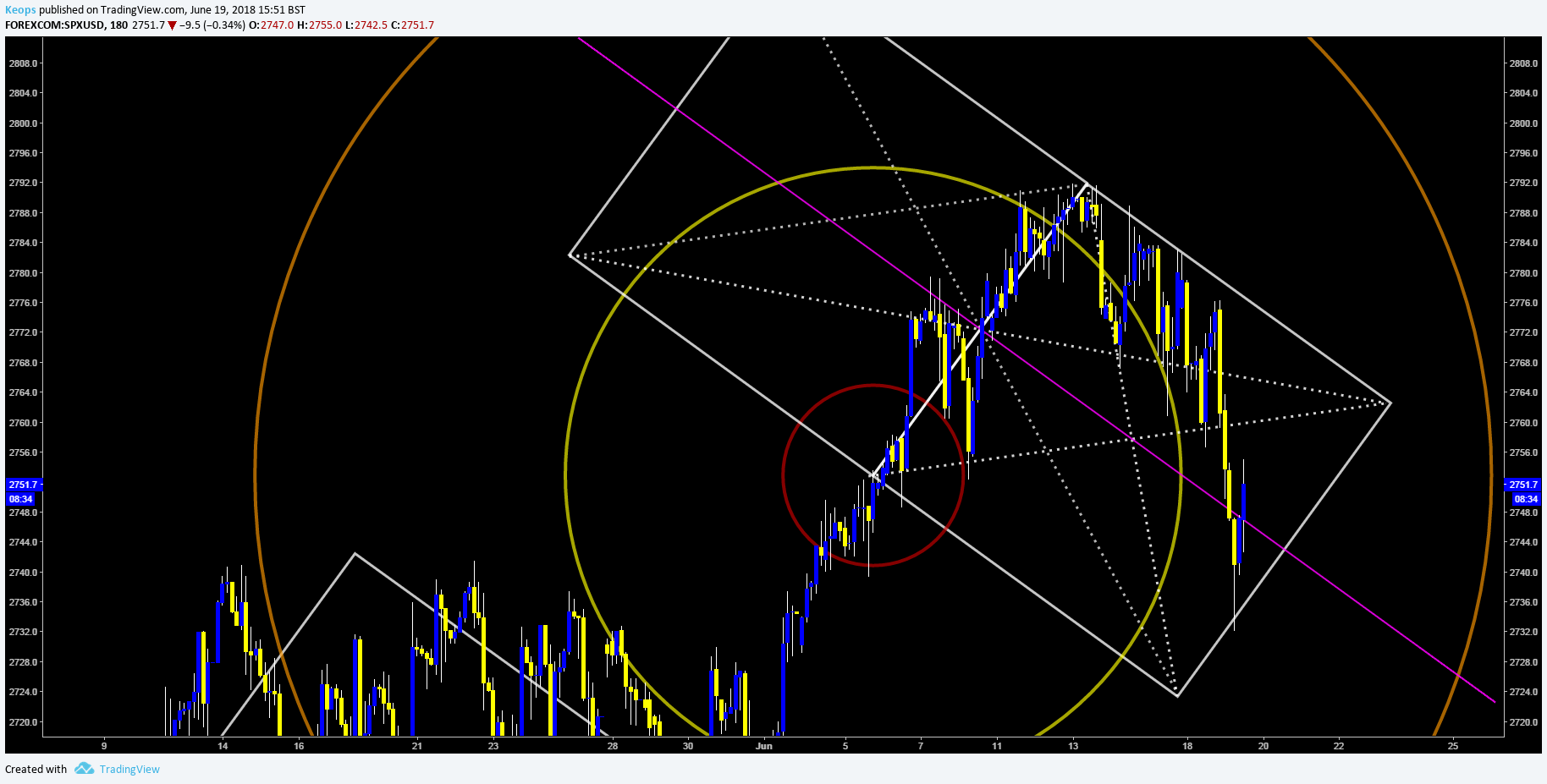  Chart Image