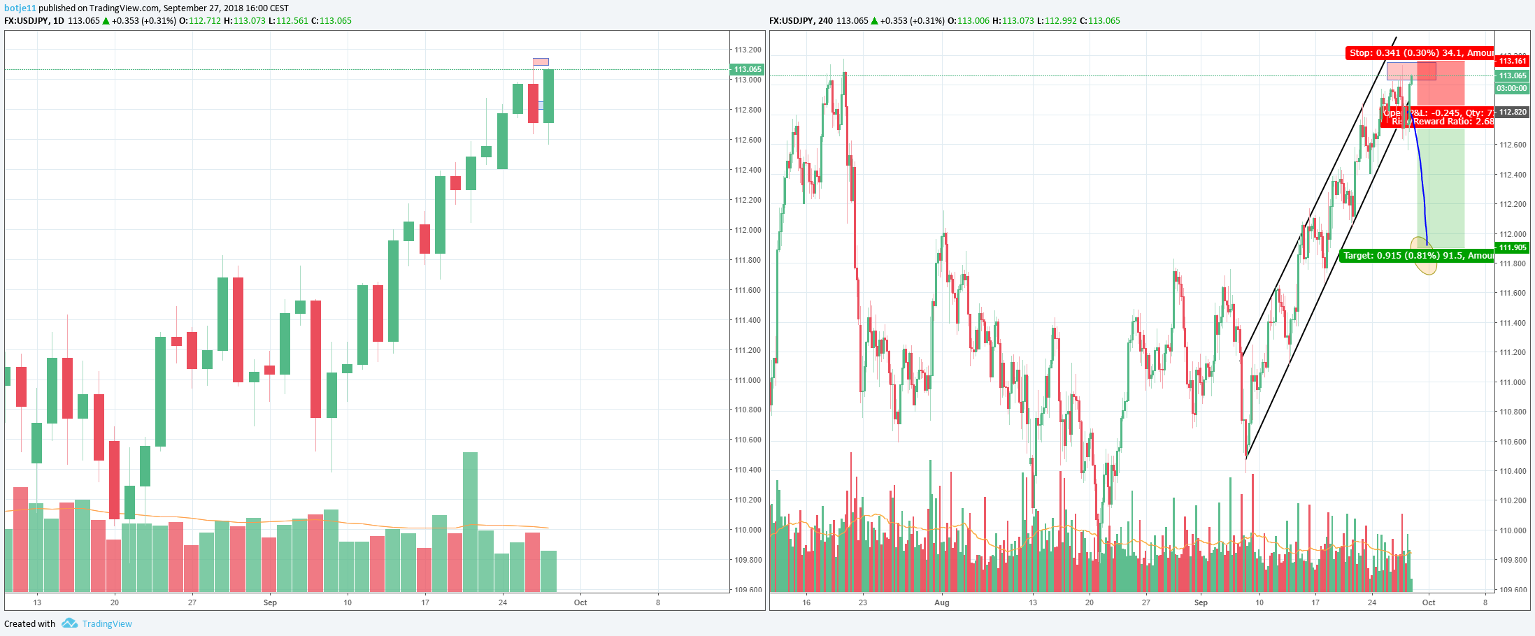  Chart Image