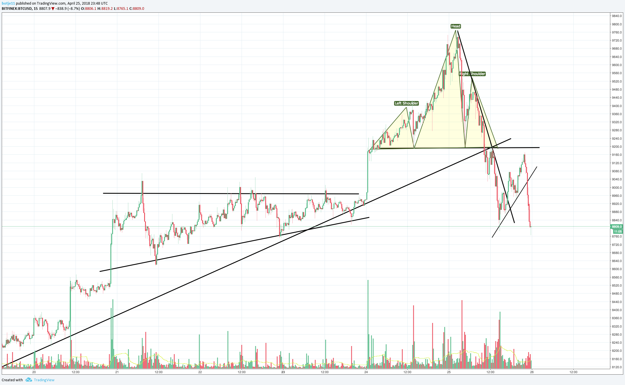  Chart Image