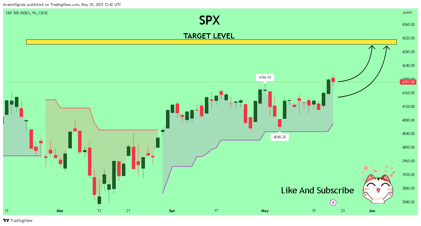CBOE:SPX Chart Image by AnabelSignals